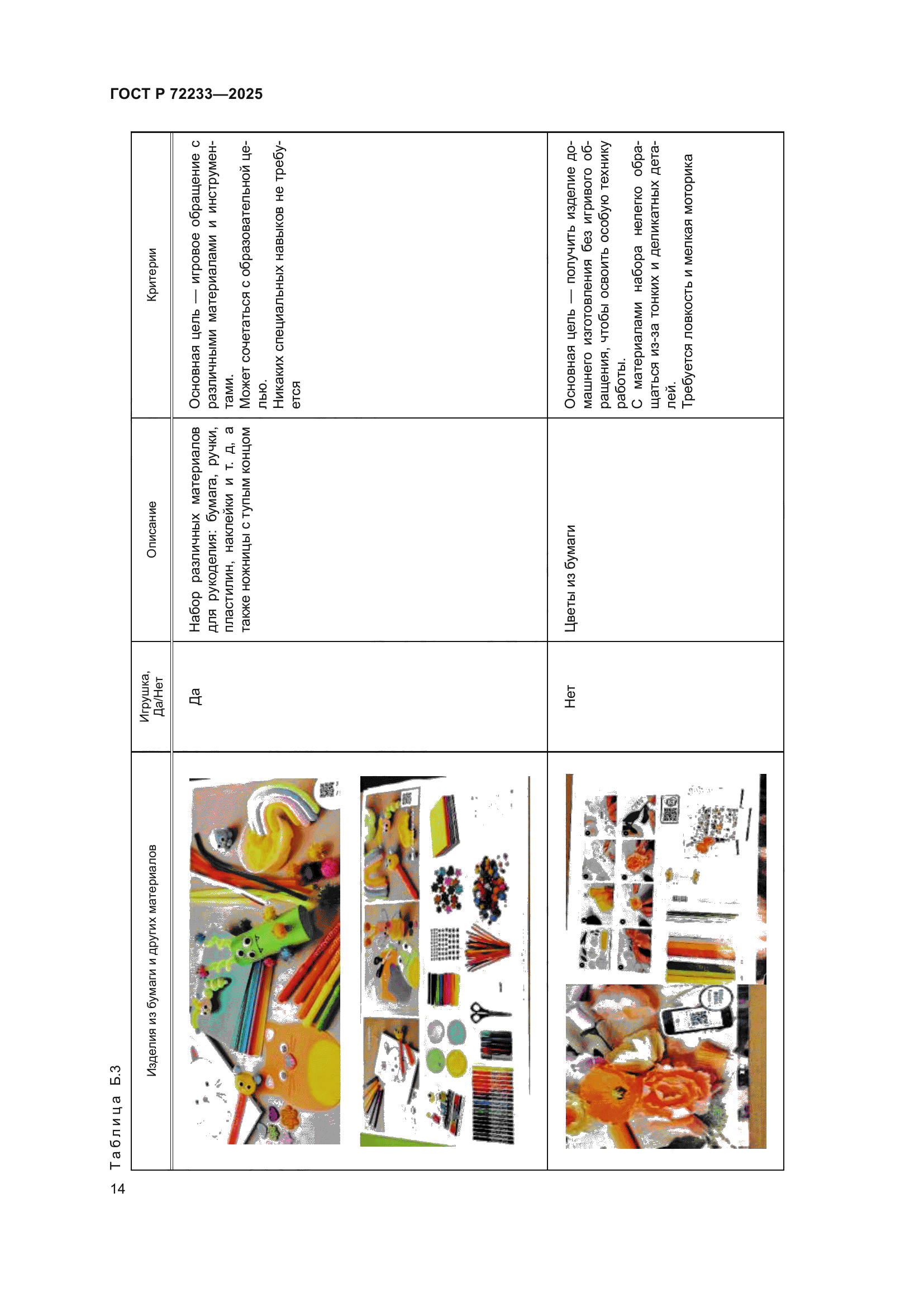 ГОСТ Р 72233-2025