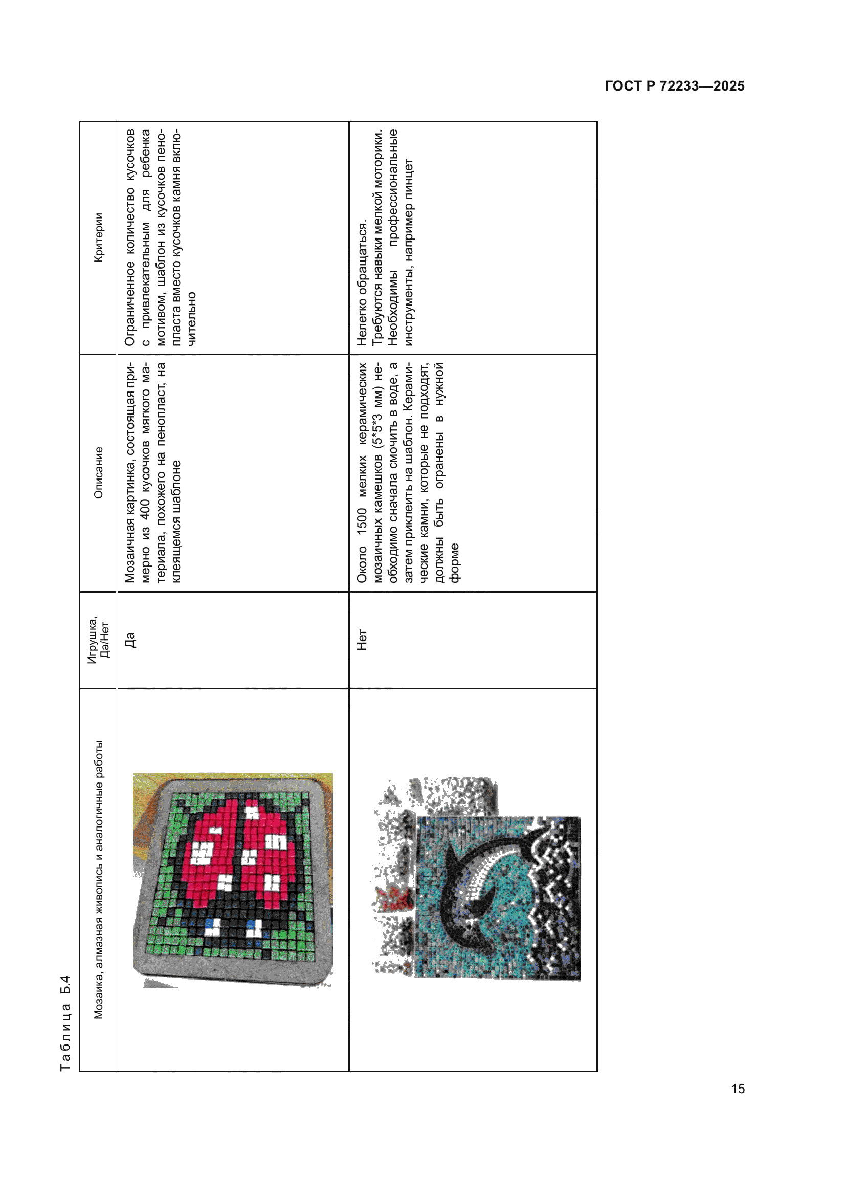 ГОСТ Р 72233-2025