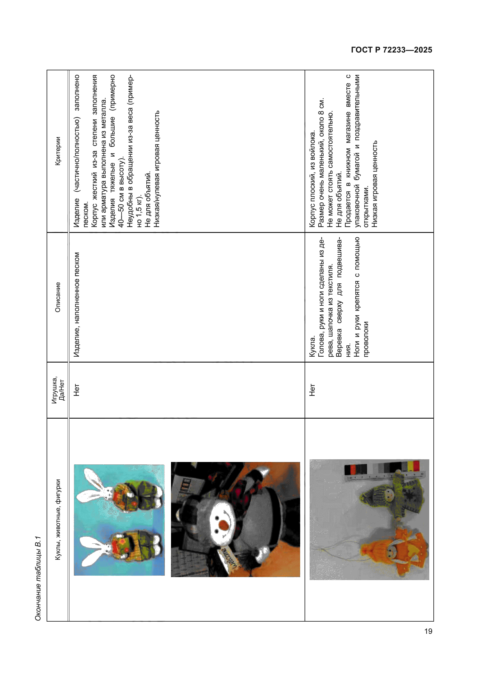 ГОСТ Р 72233-2025