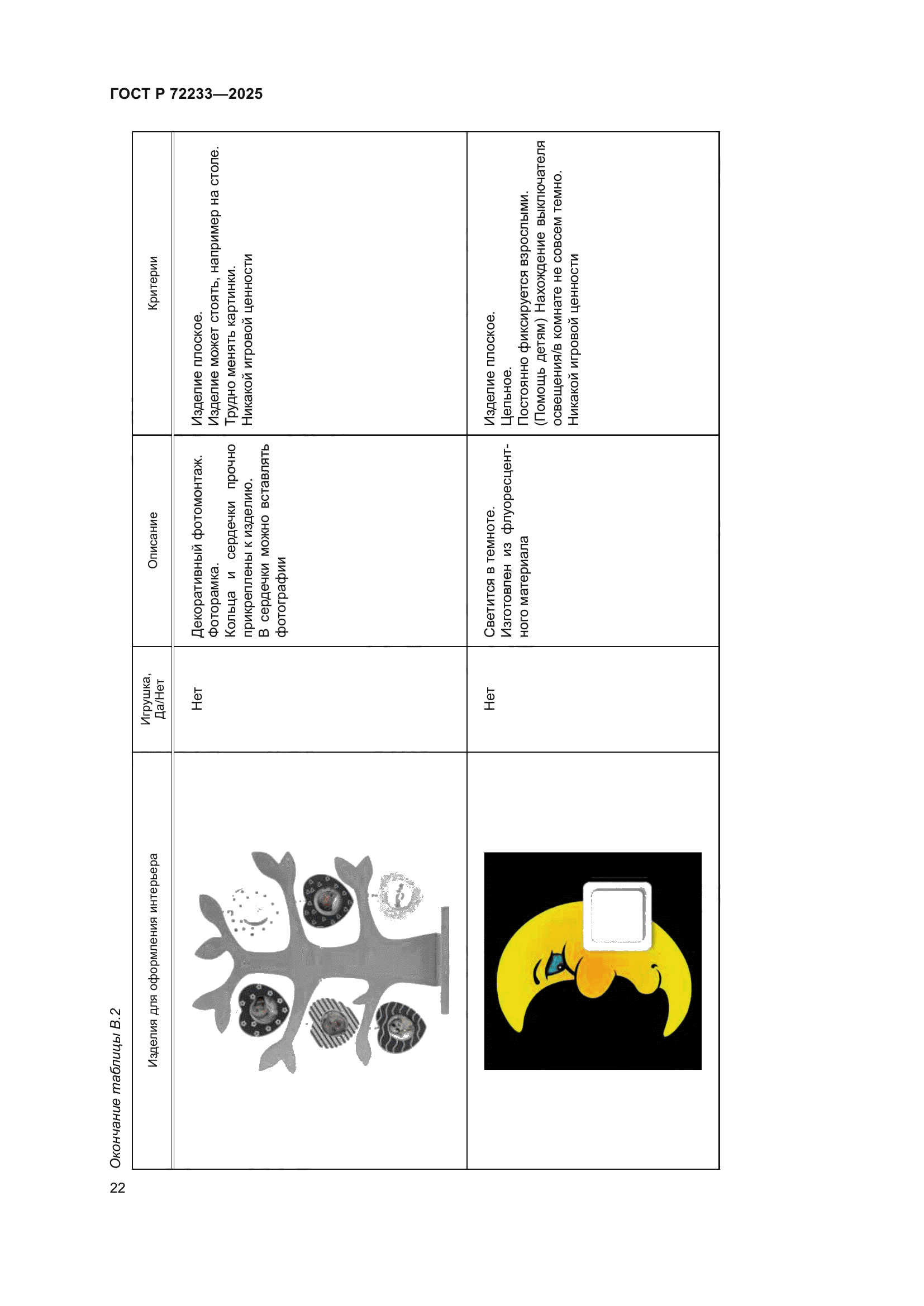 ГОСТ Р 72233-2025