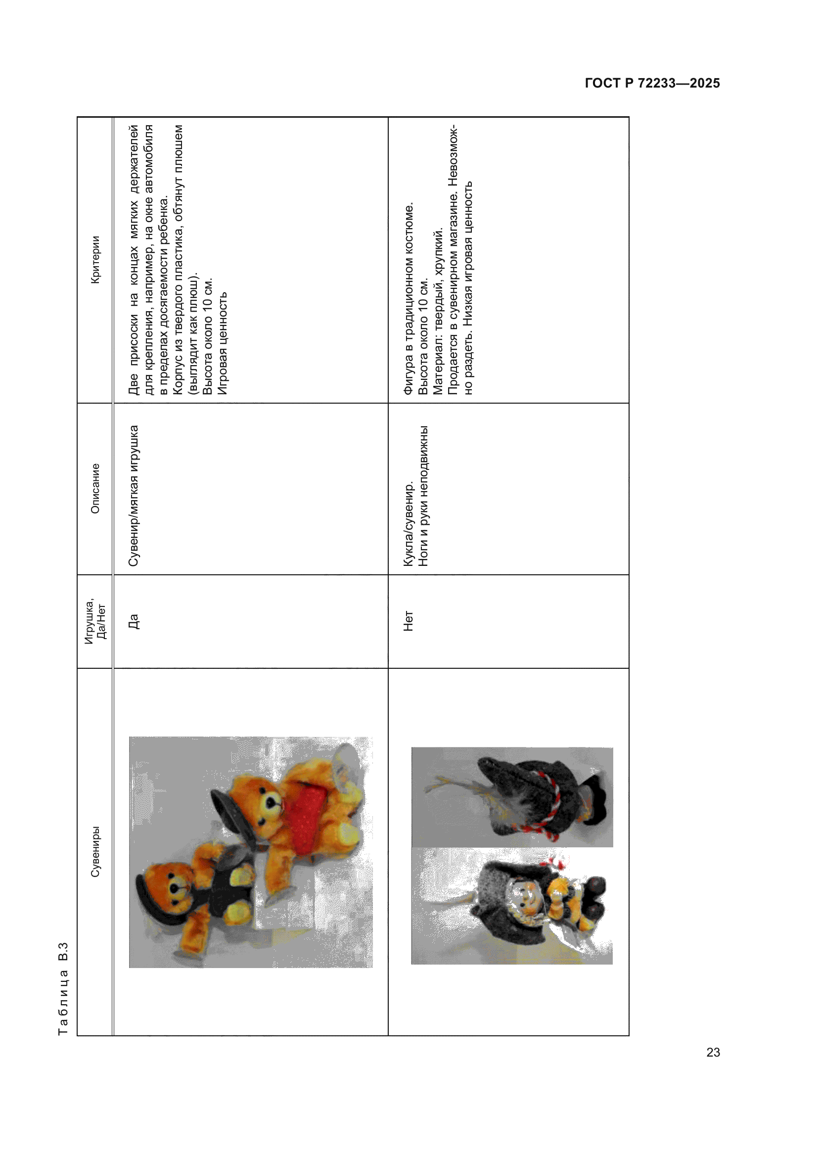 ГОСТ Р 72233-2025