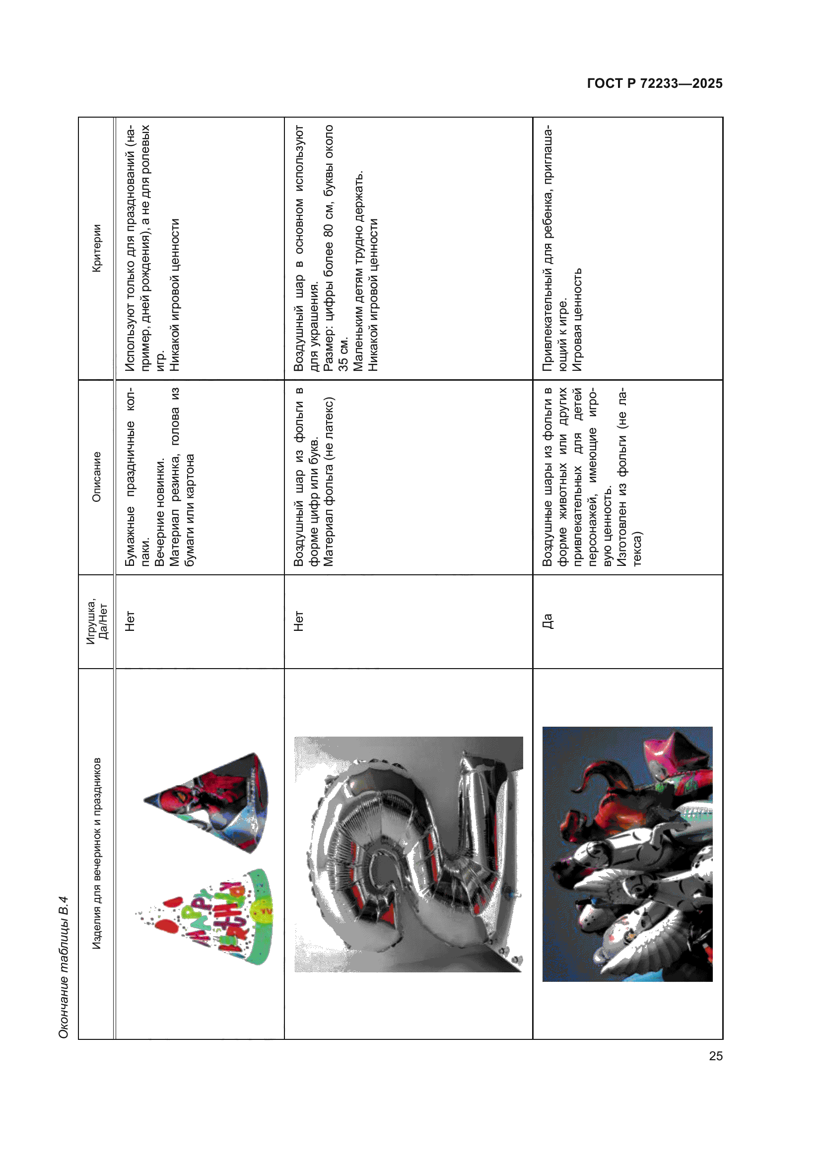 ГОСТ Р 72233-2025