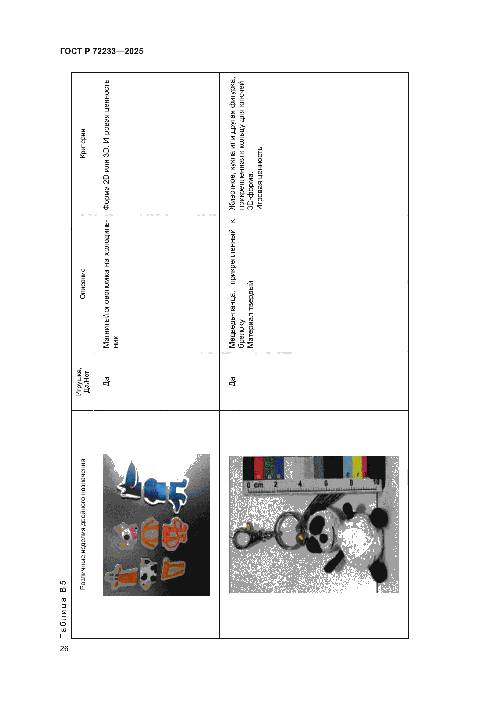 ГОСТ Р 72233-2025