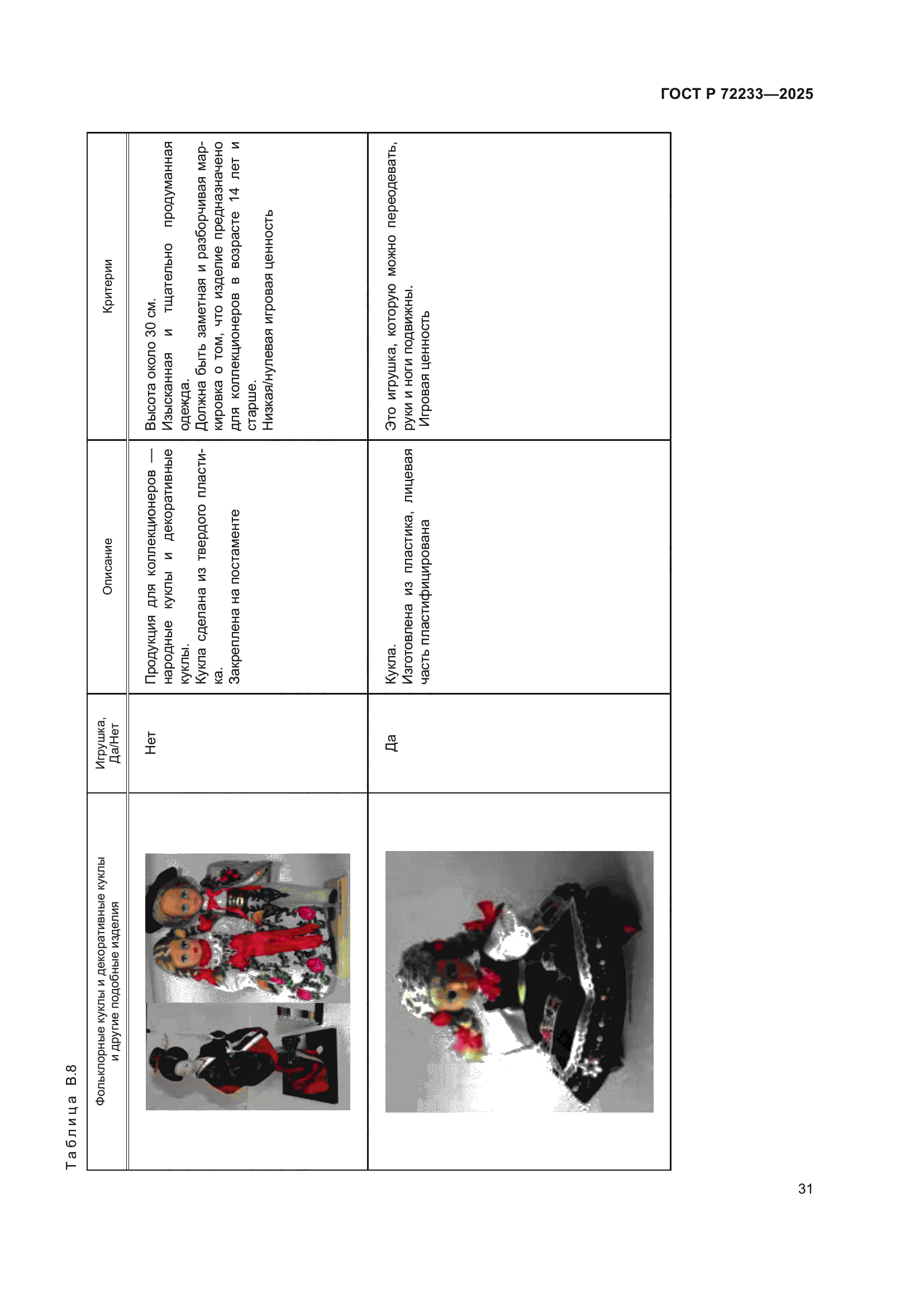 ГОСТ Р 72233-2025