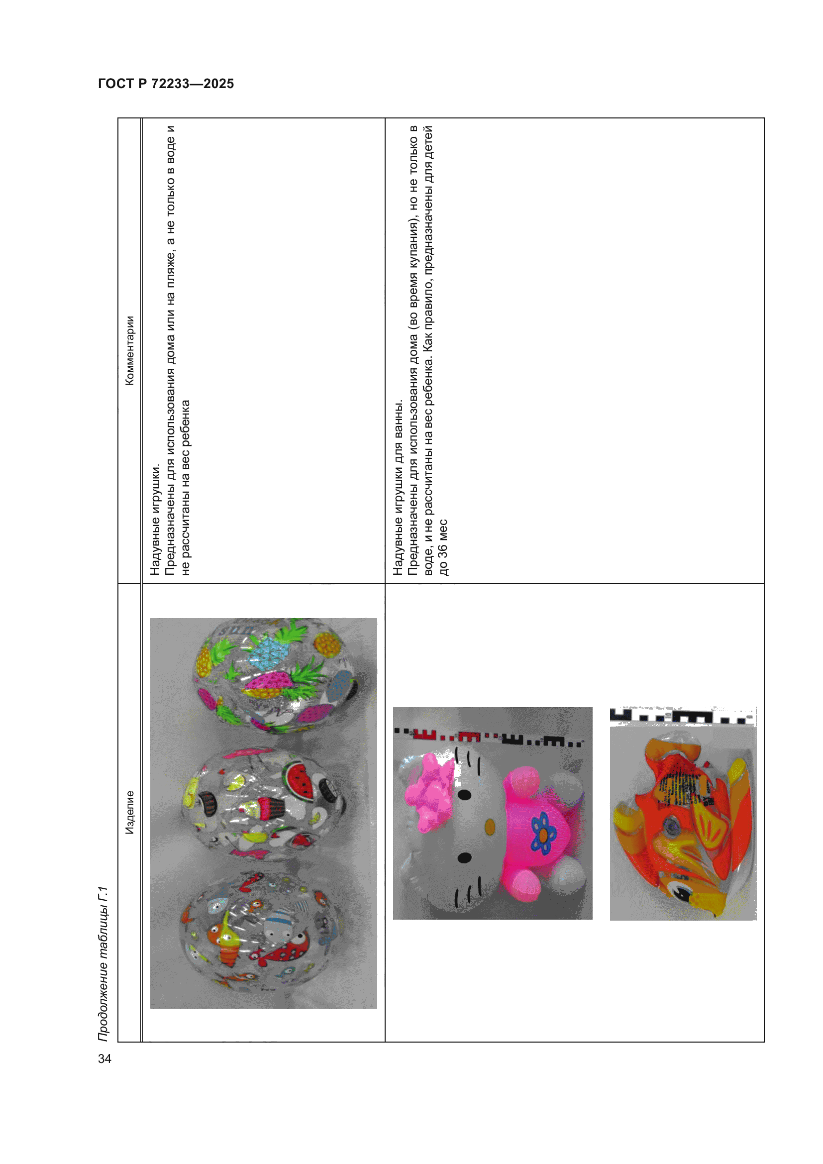 ГОСТ Р 72233-2025