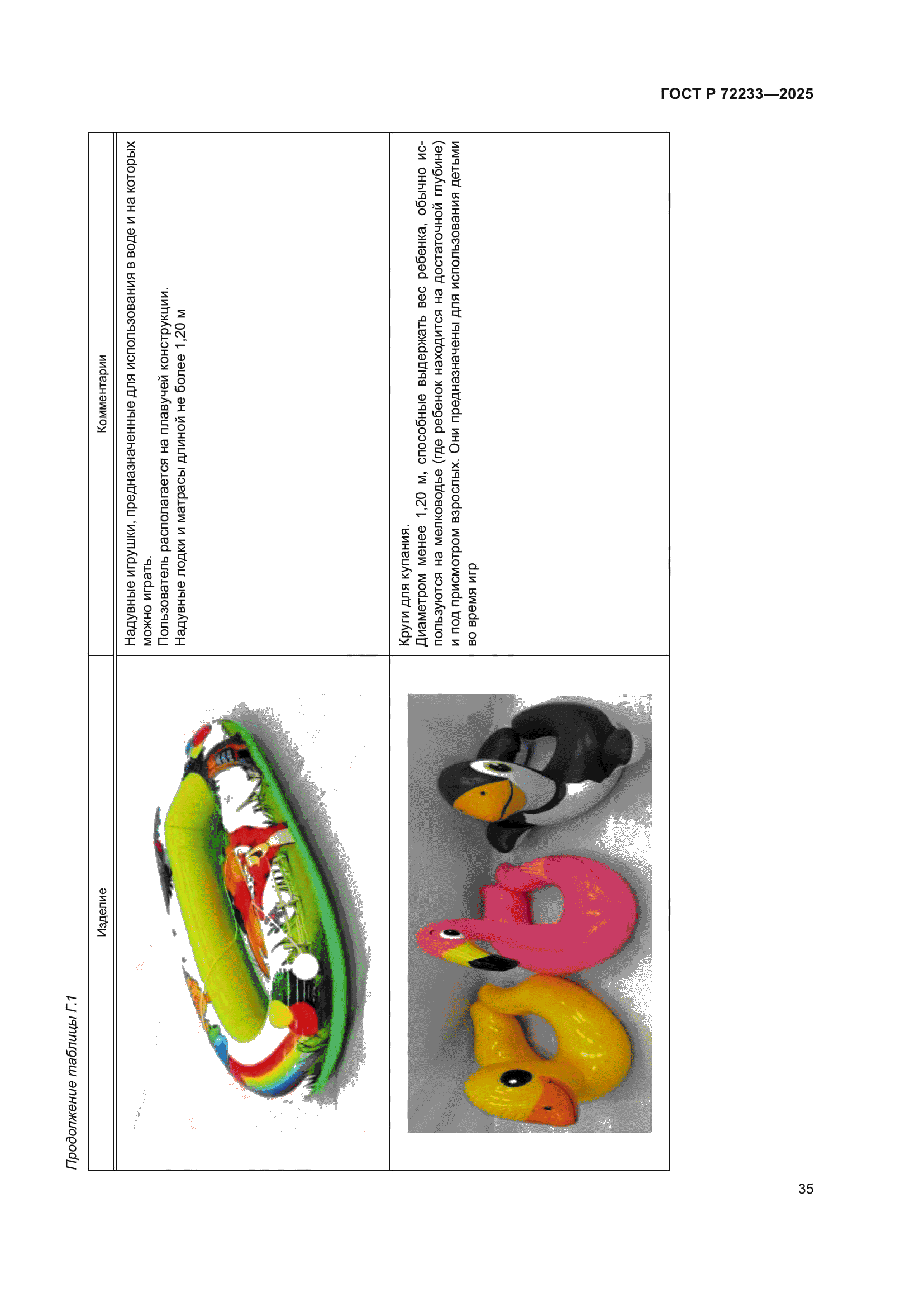 ГОСТ Р 72233-2025