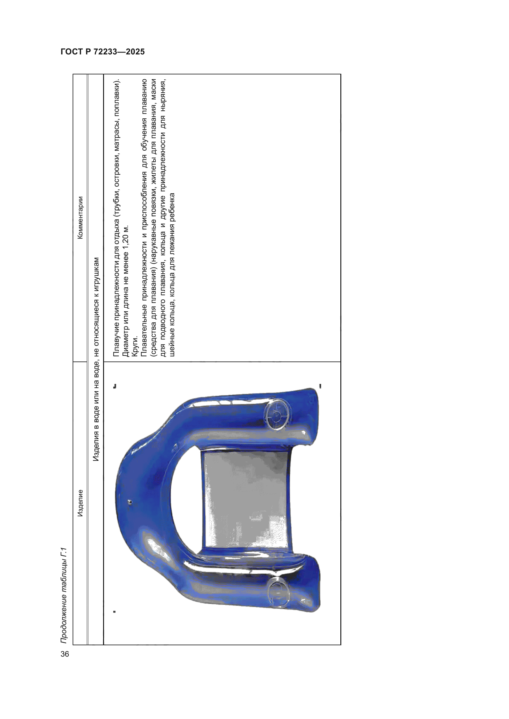 ГОСТ Р 72233-2025