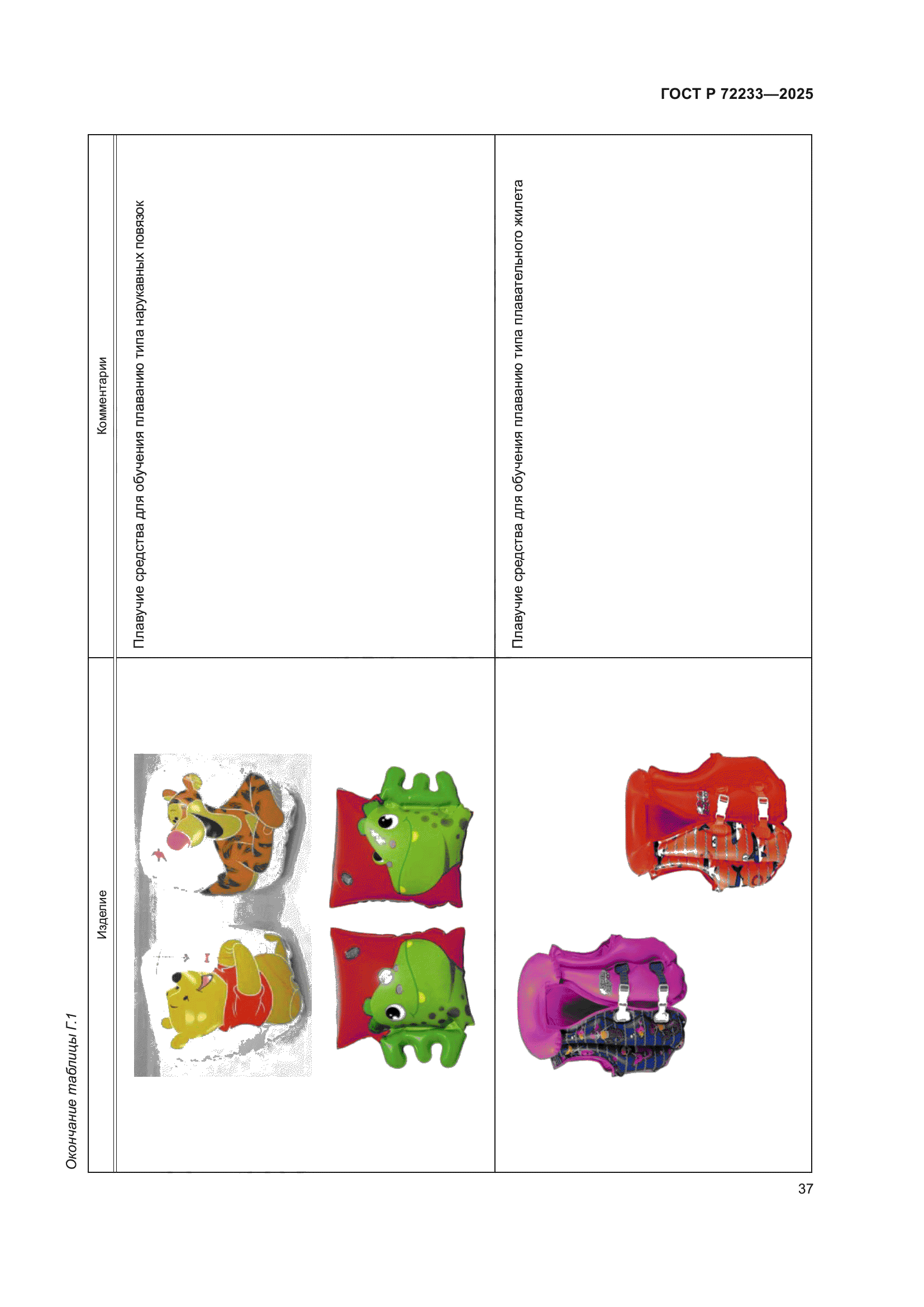 ГОСТ Р 72233-2025