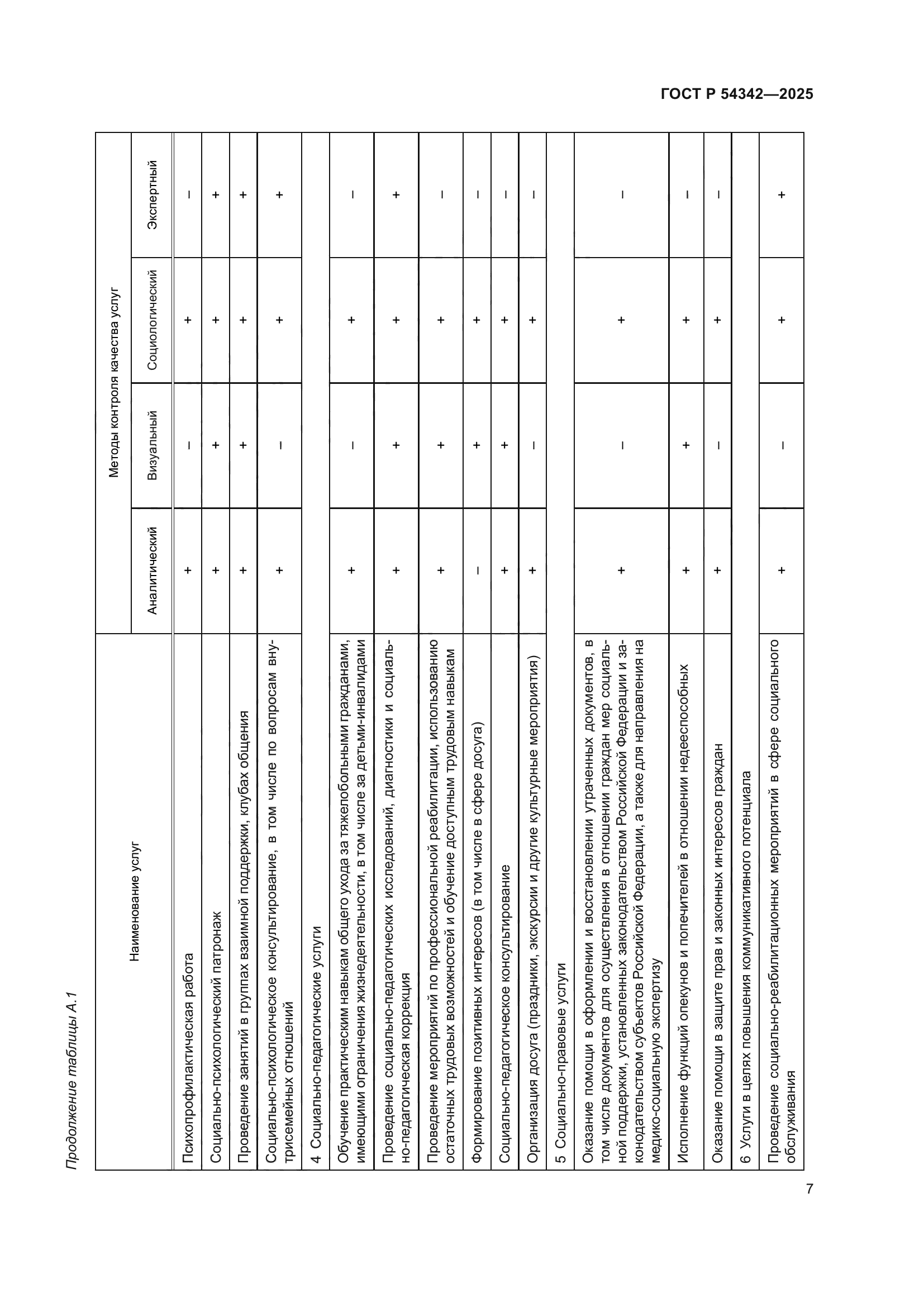 ГОСТ Р 54342-2025