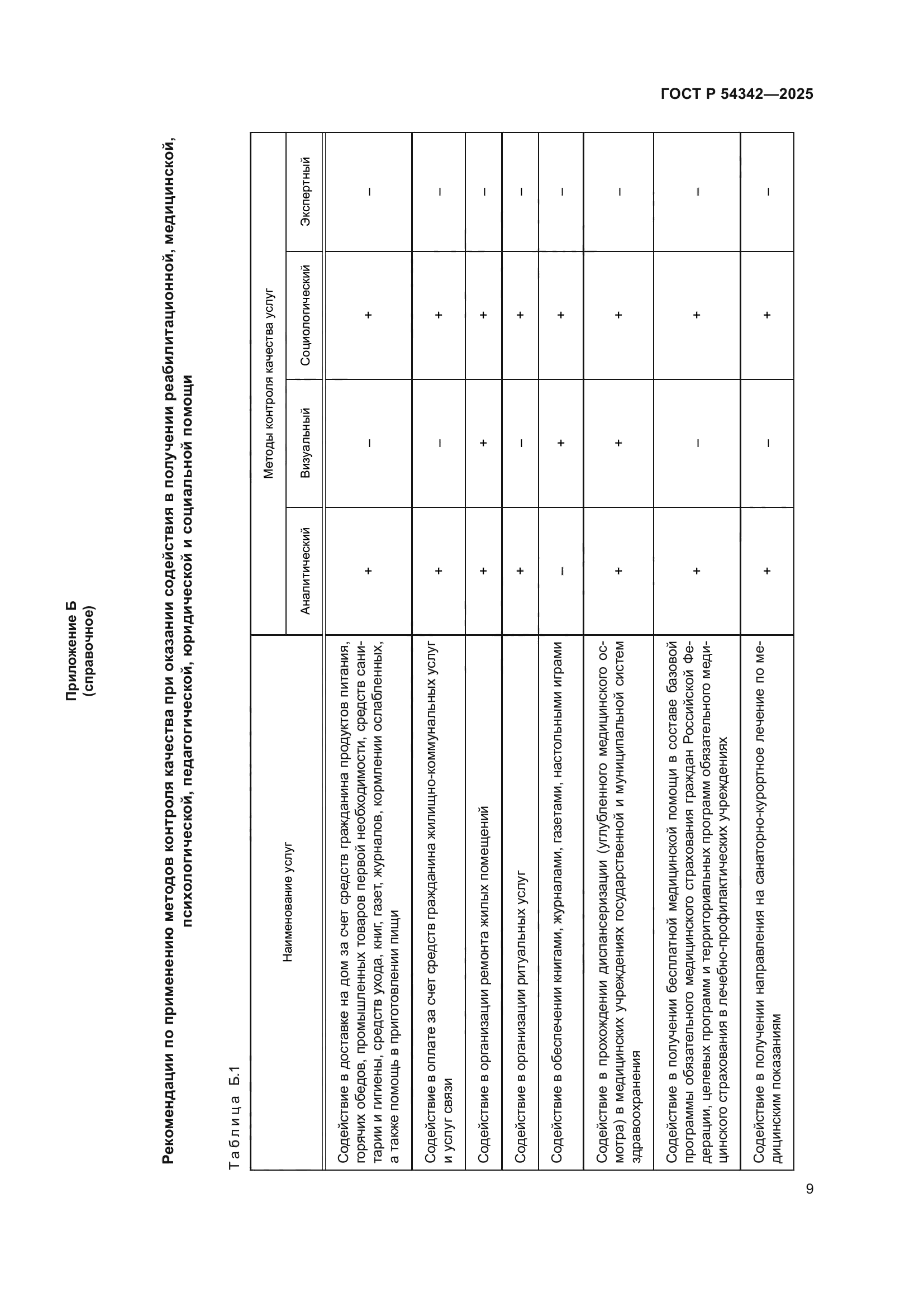 ГОСТ Р 54342-2025