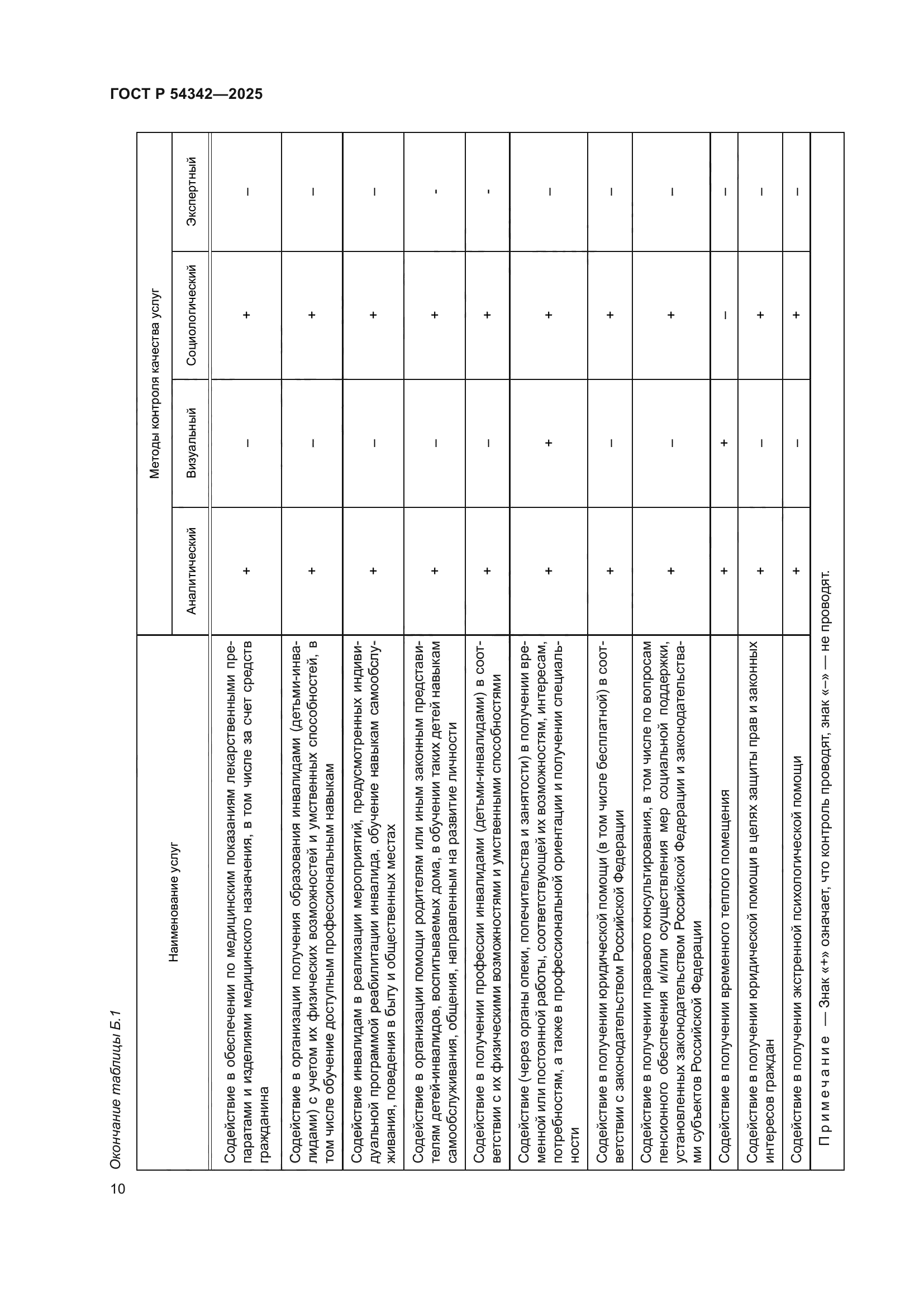 ГОСТ Р 54342-2025