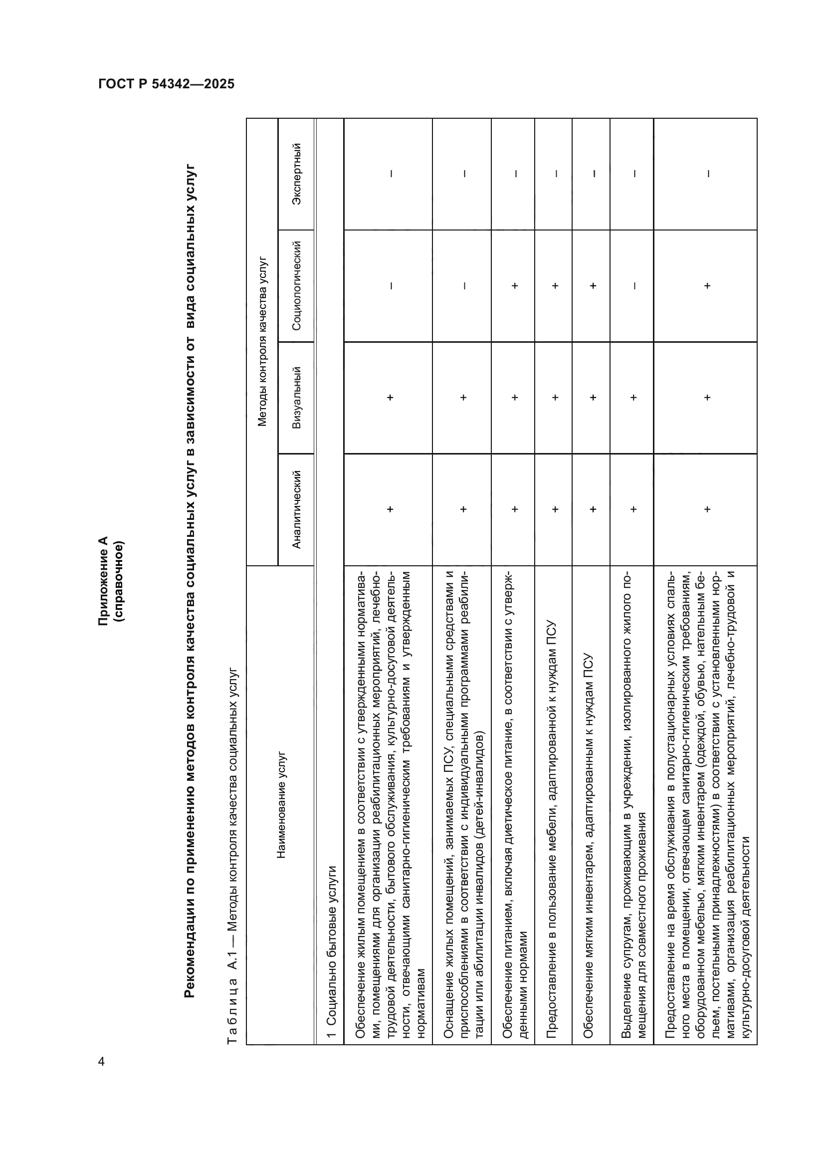 ГОСТ Р 54342-2025
