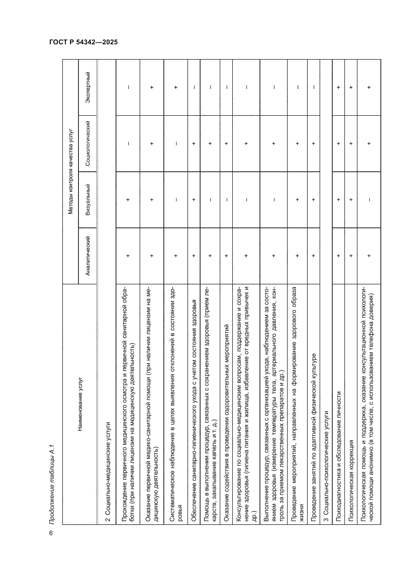 ГОСТ Р 54342-2025