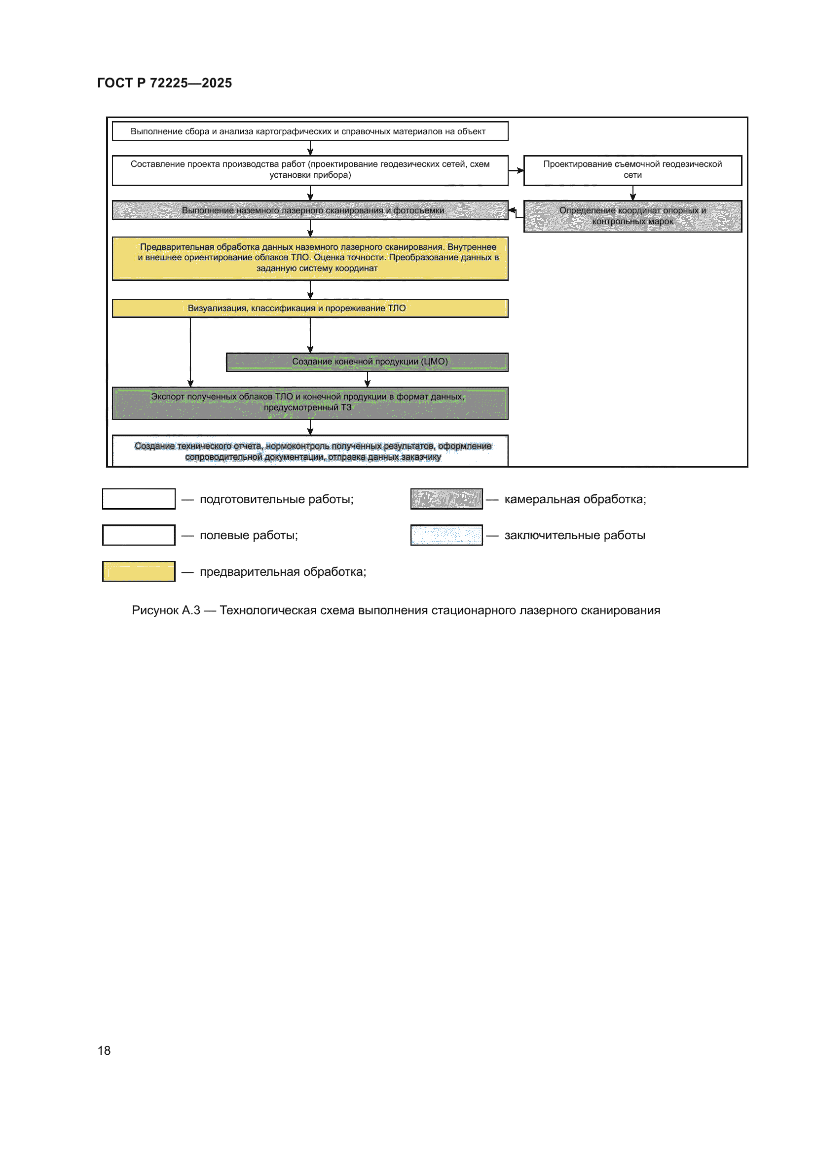 ГОСТ Р 72225-2025