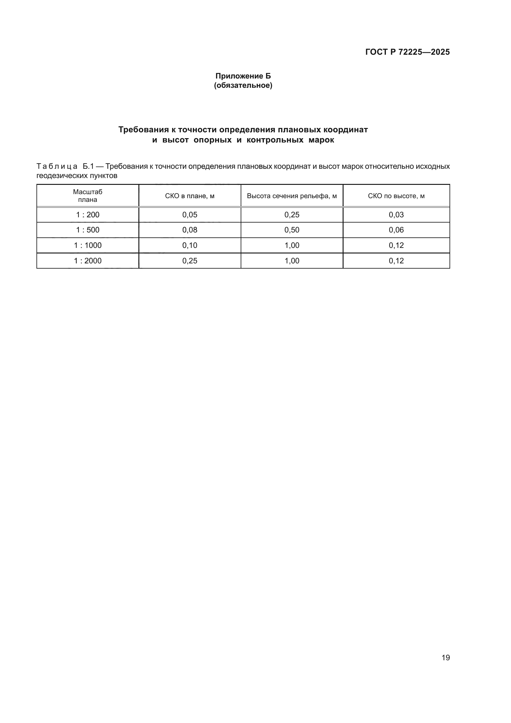 ГОСТ Р 72225-2025