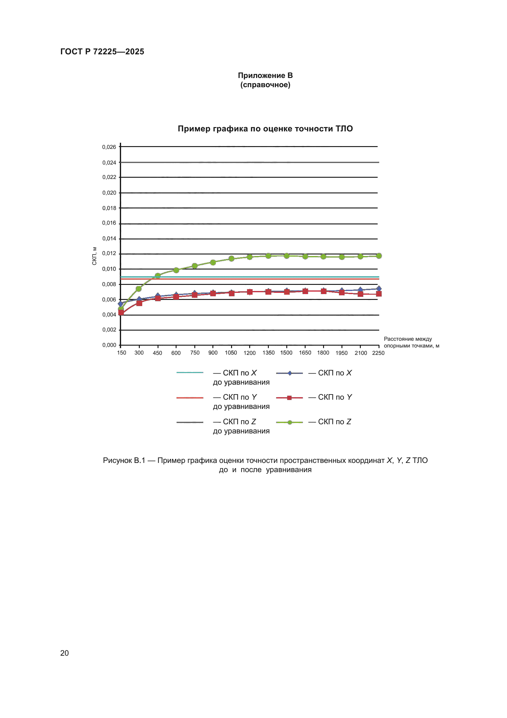 ГОСТ Р 72225-2025