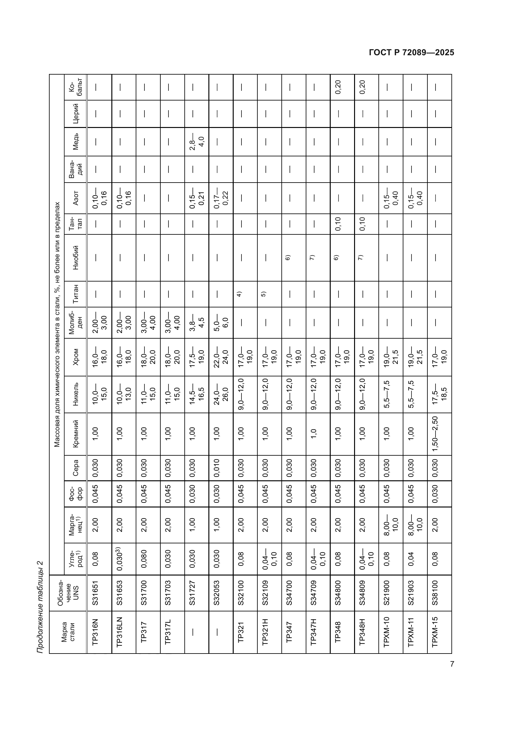 ГОСТ Р 72089-2025