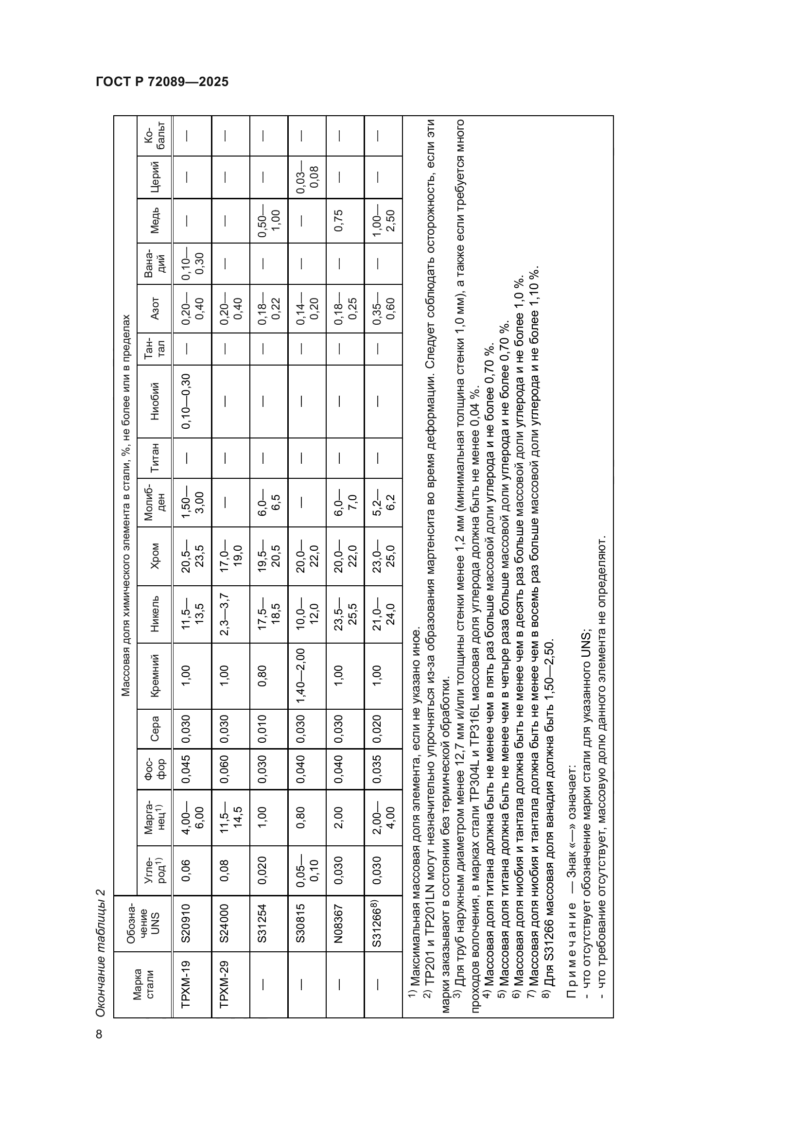 ГОСТ Р 72089-2025