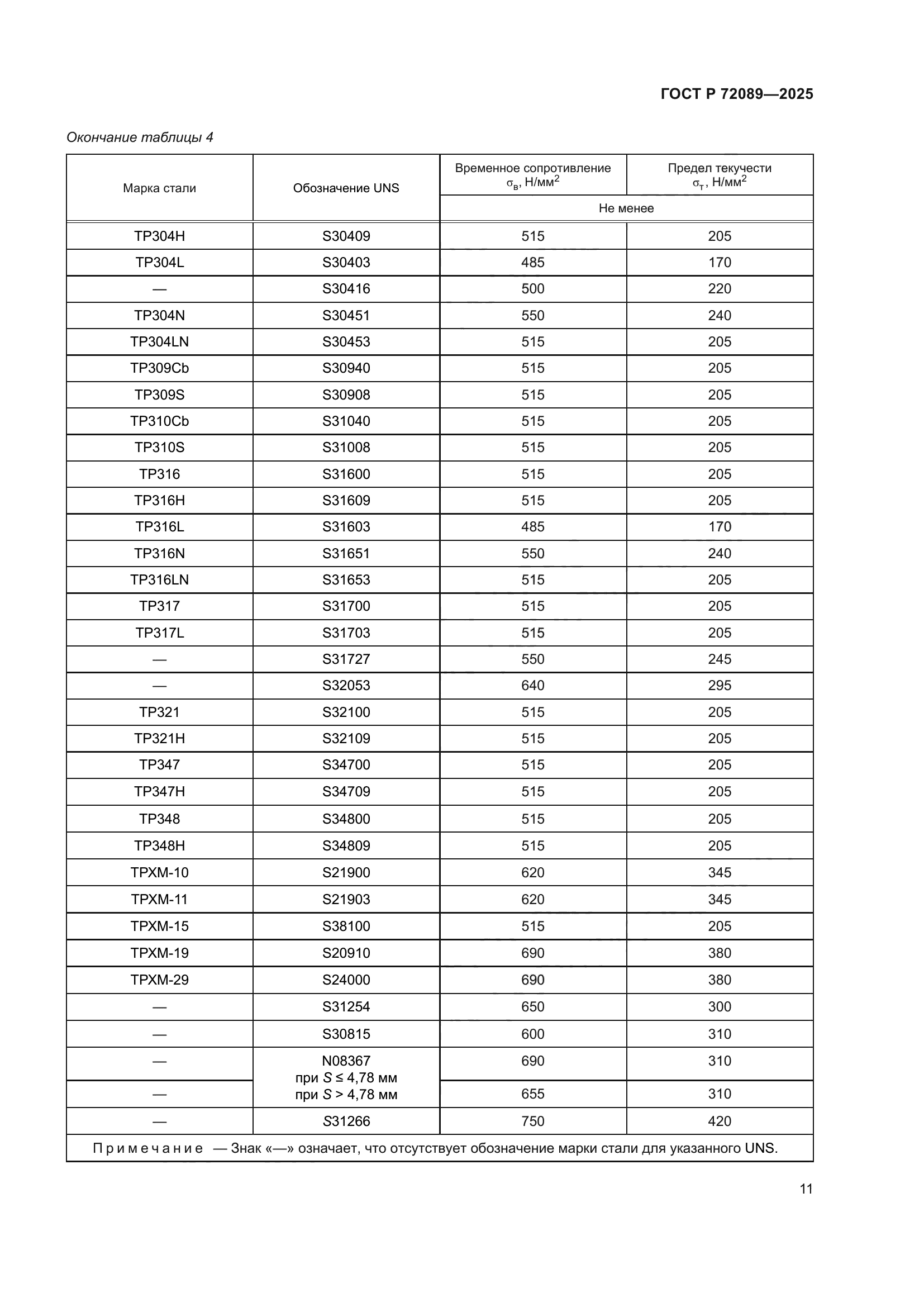 ГОСТ Р 72089-2025
