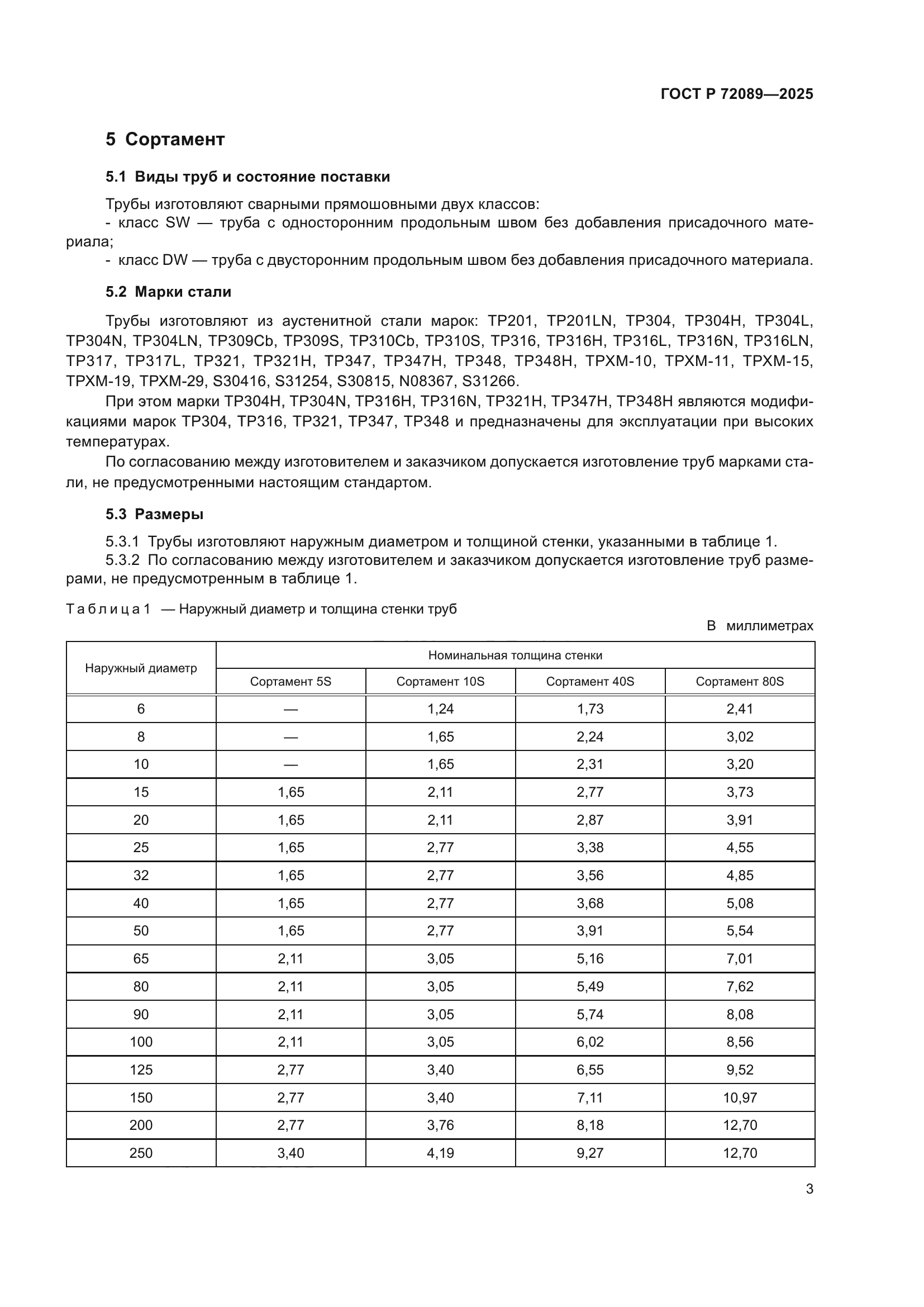 ГОСТ Р 72089-2025