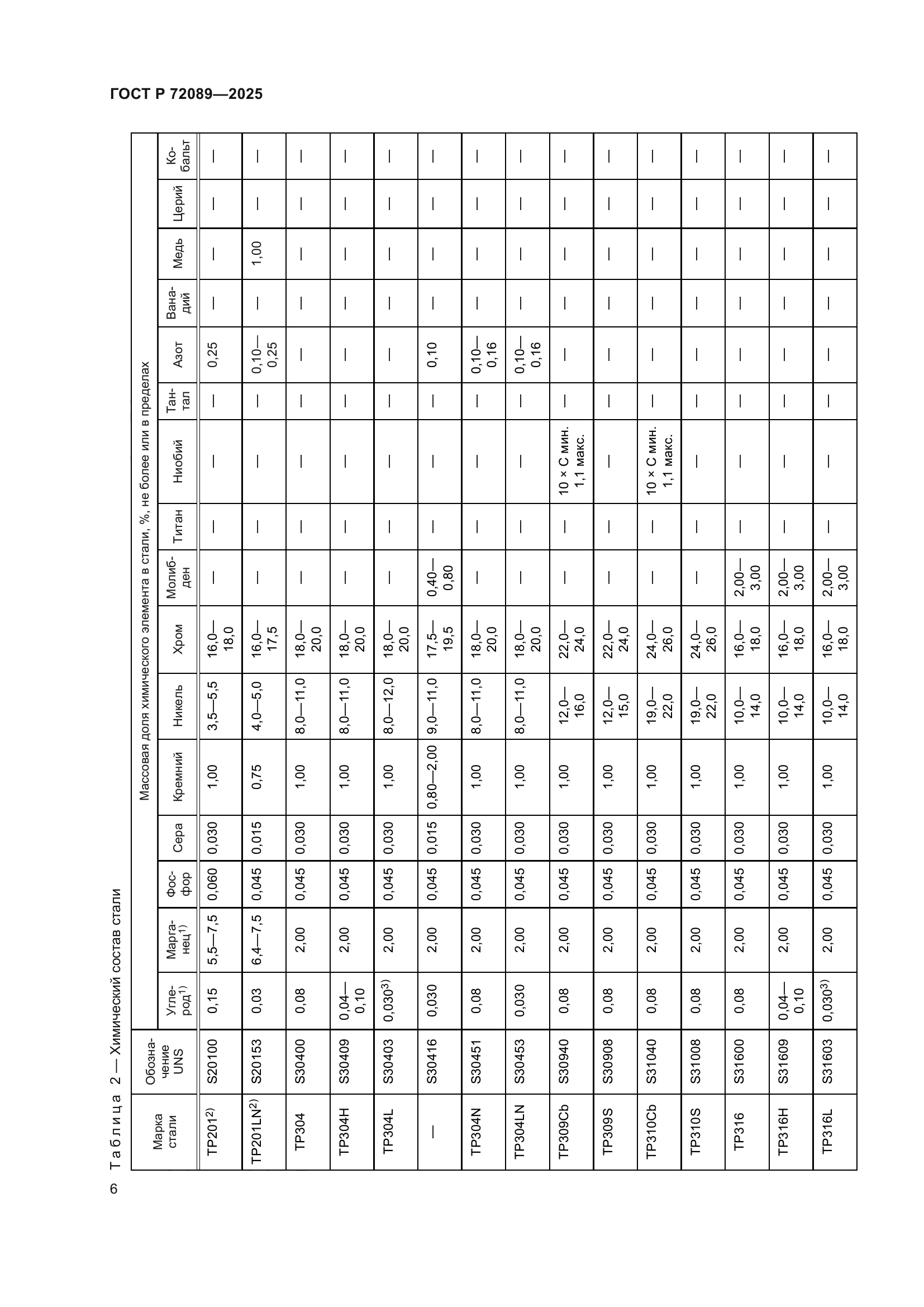 ГОСТ Р 72089-2025
