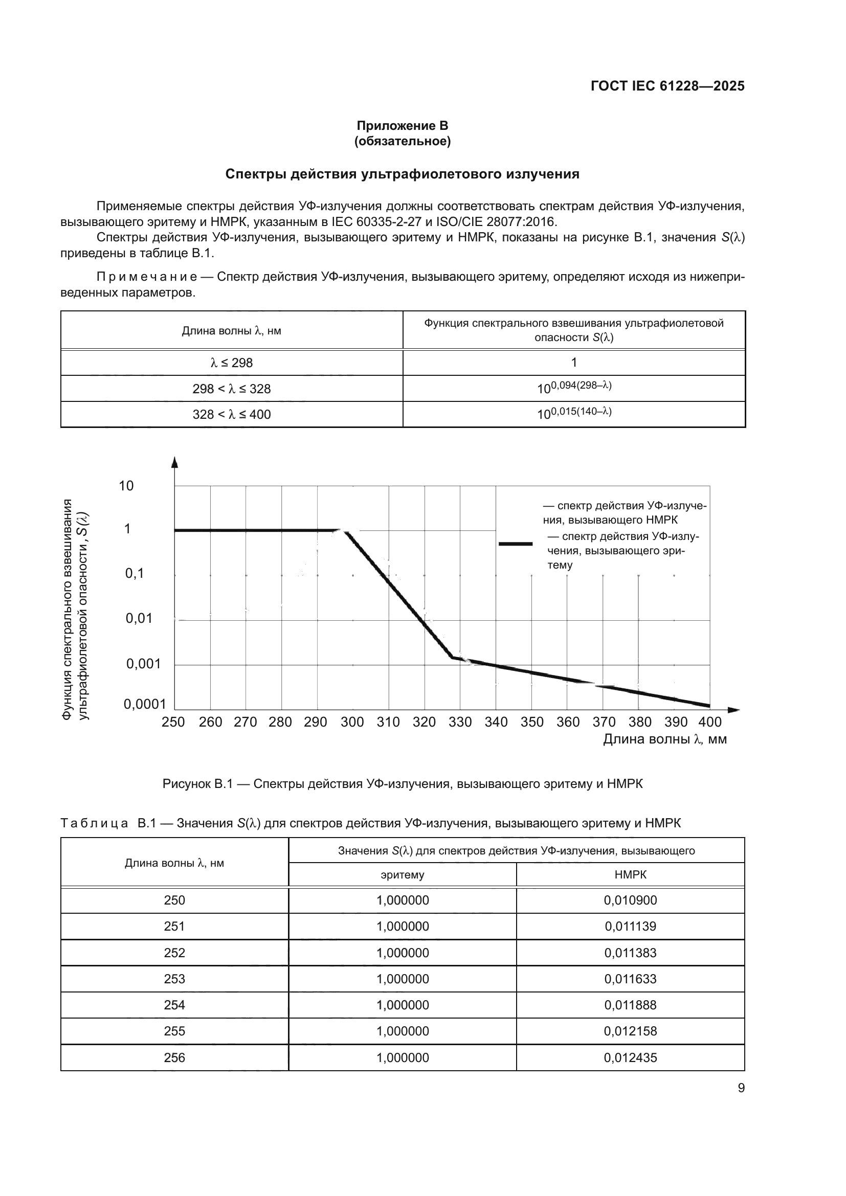 ГОСТ IEC 61228-2025