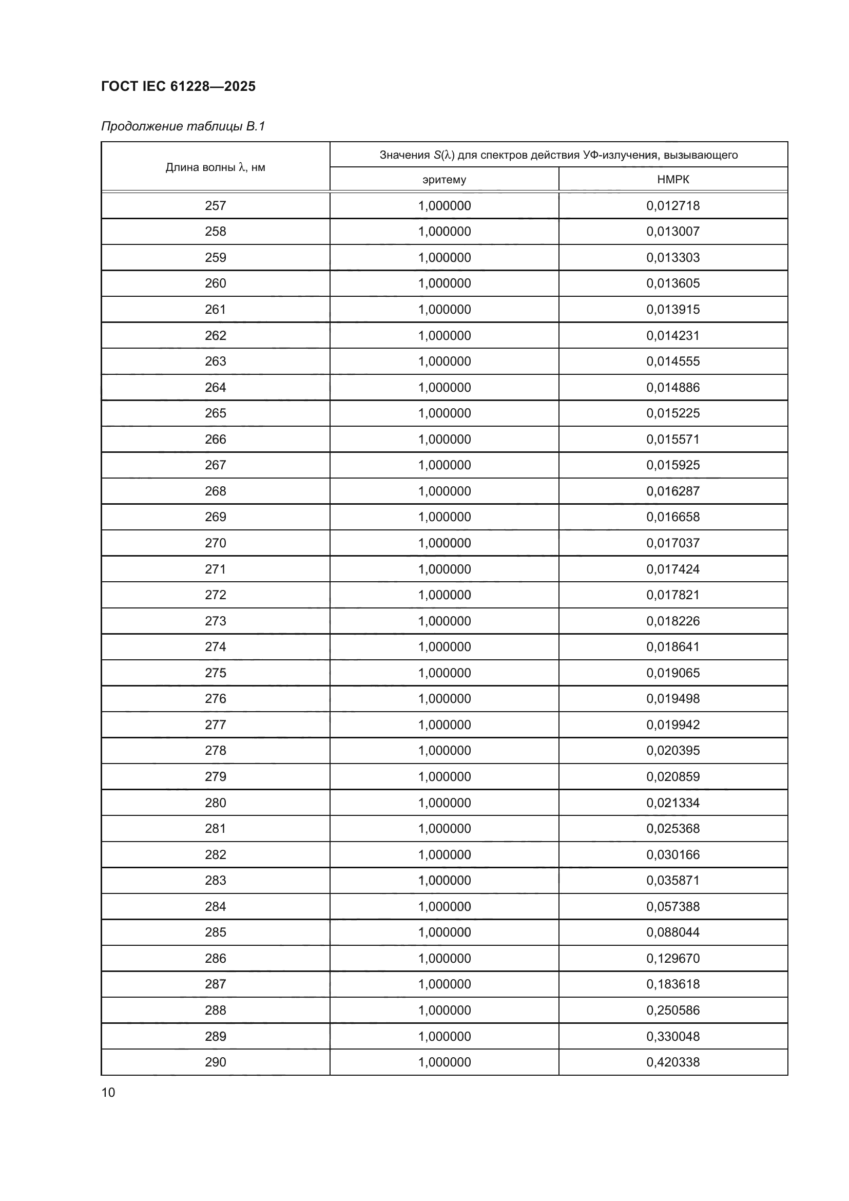 ГОСТ IEC 61228-2025