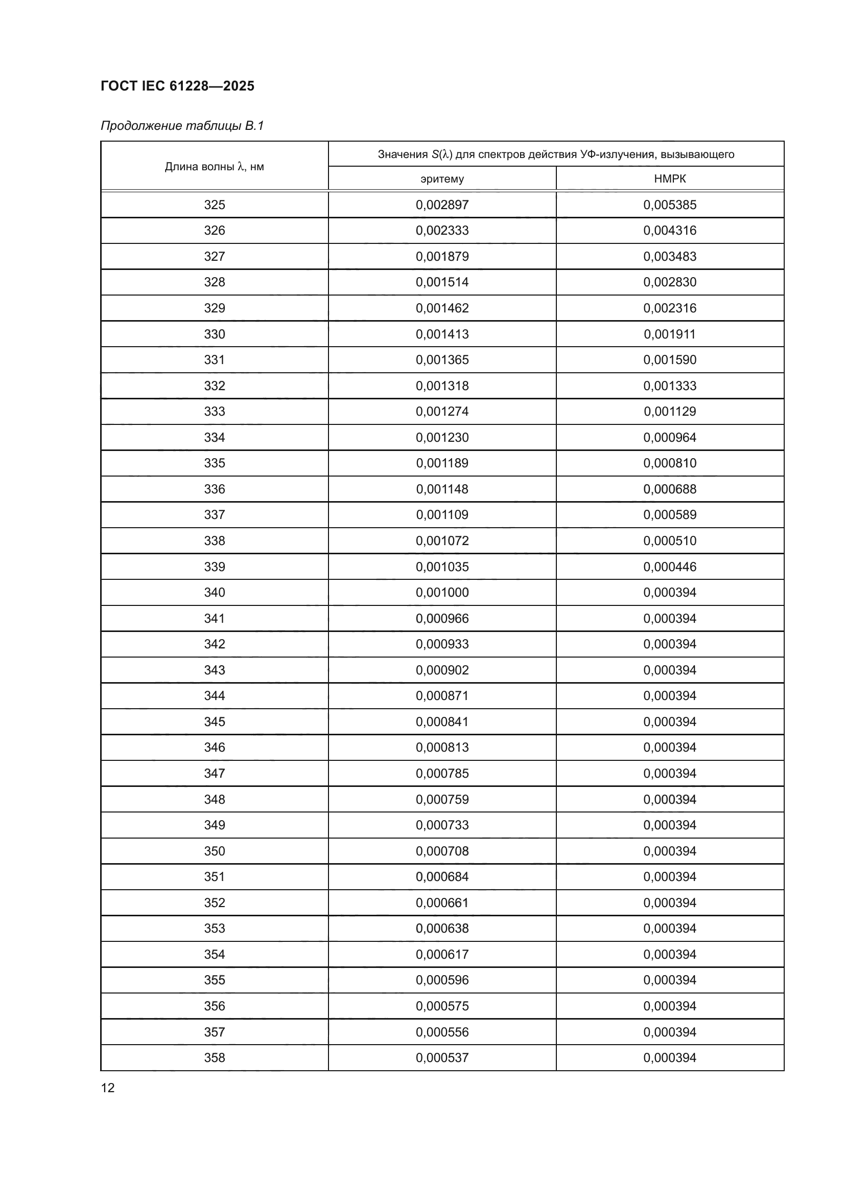 ГОСТ IEC 61228-2025