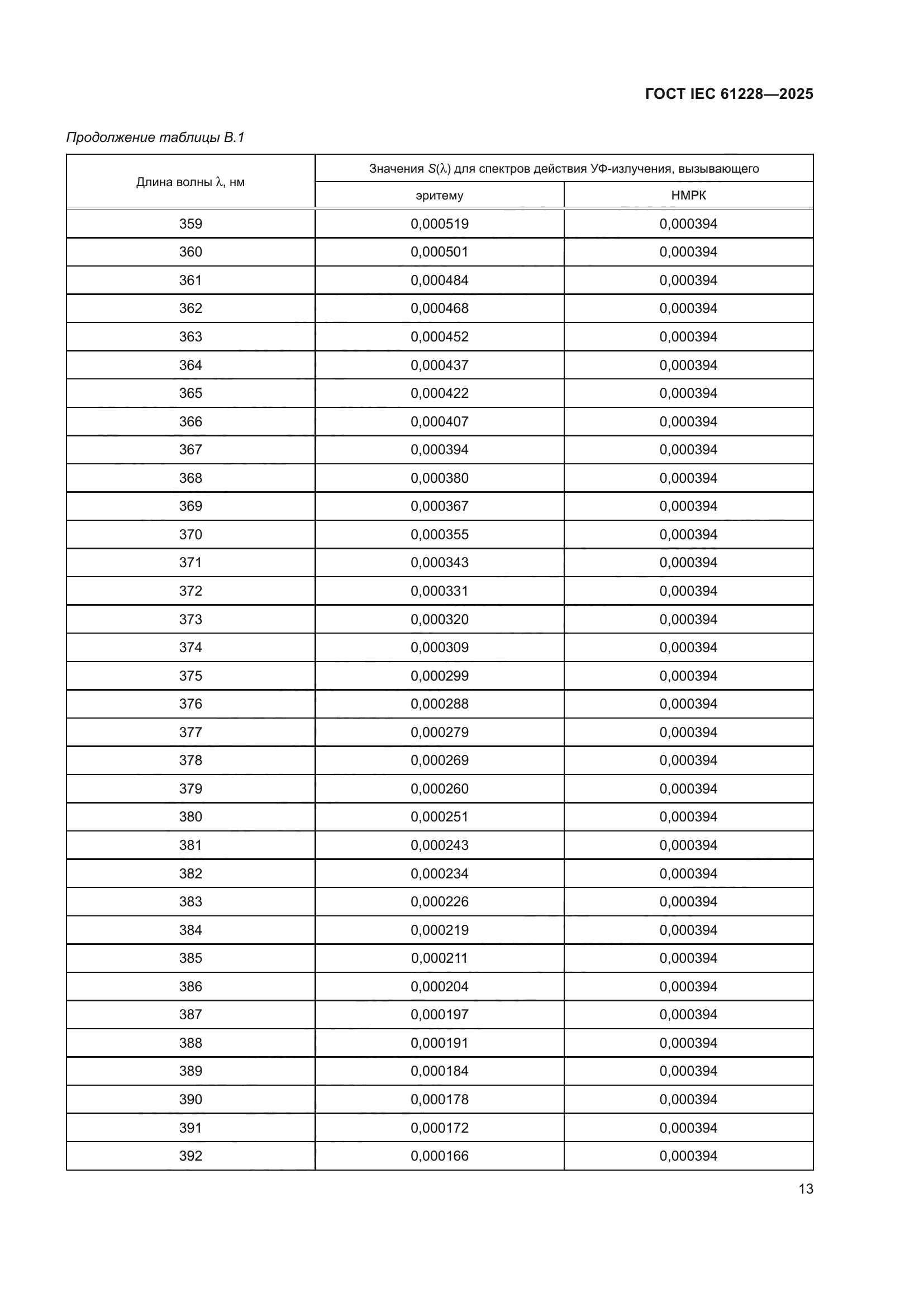 ГОСТ IEC 61228-2025