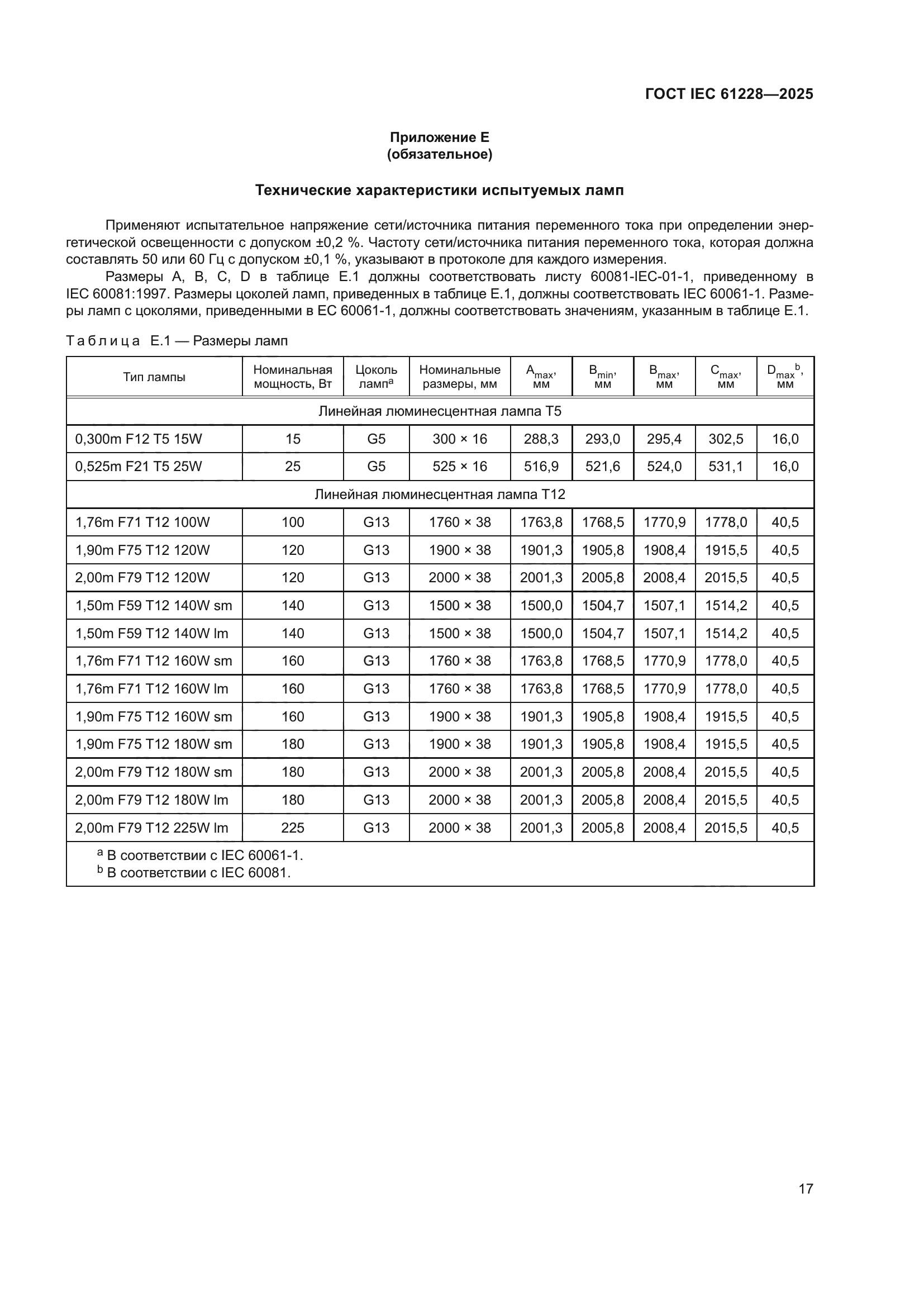 ГОСТ IEC 61228-2025