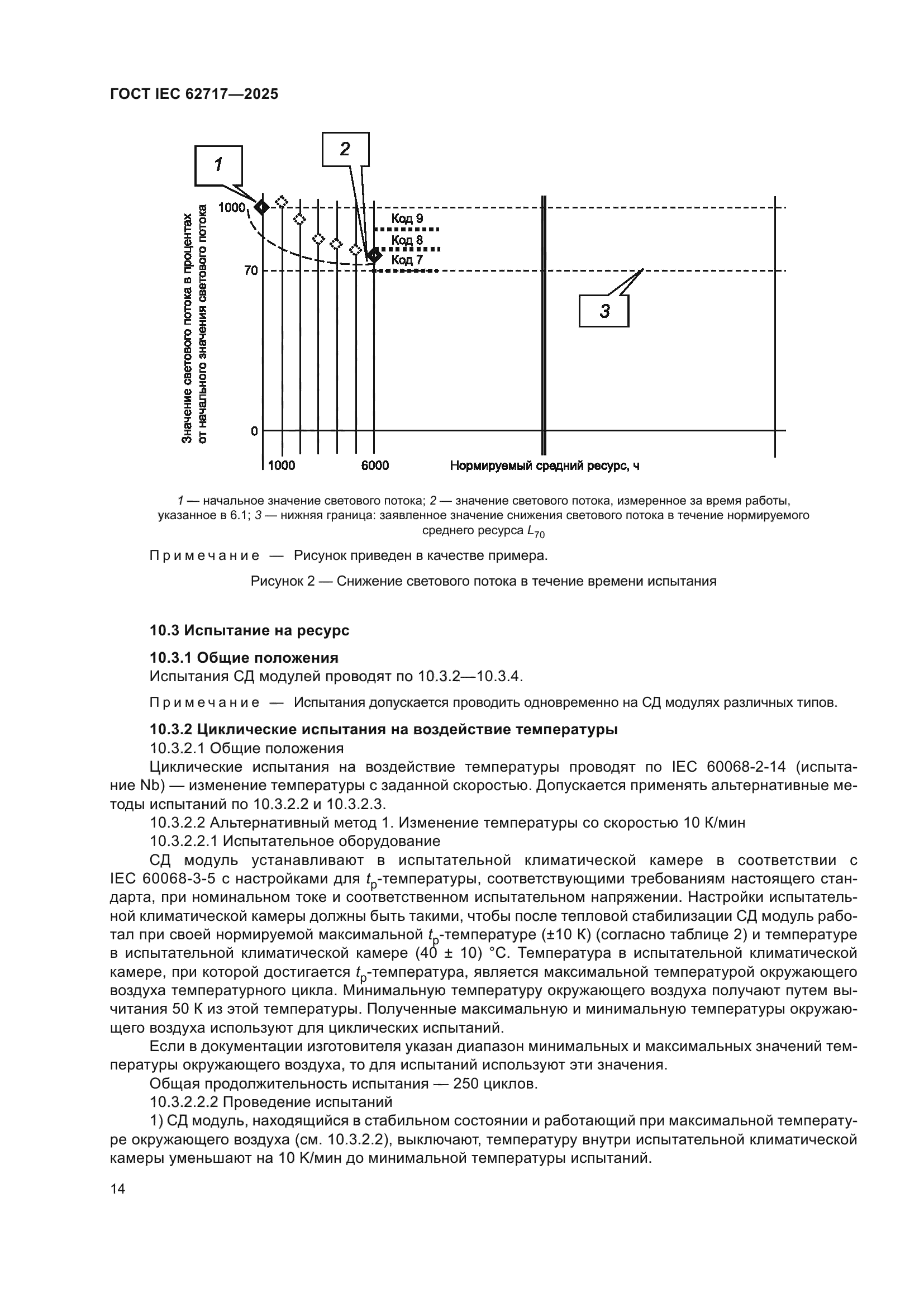 ГОСТ IEC 62717-2025