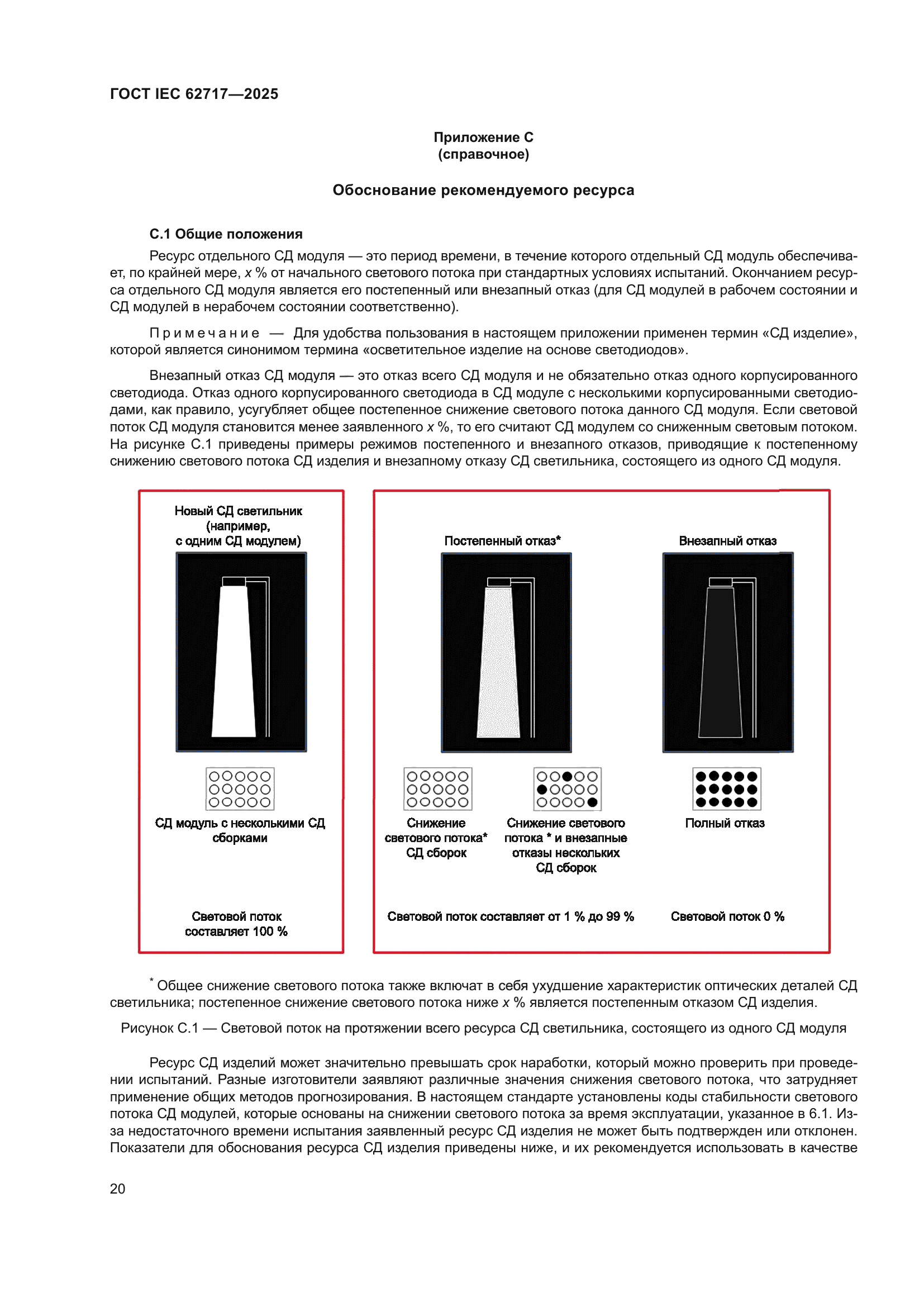 ГОСТ IEC 62717-2025