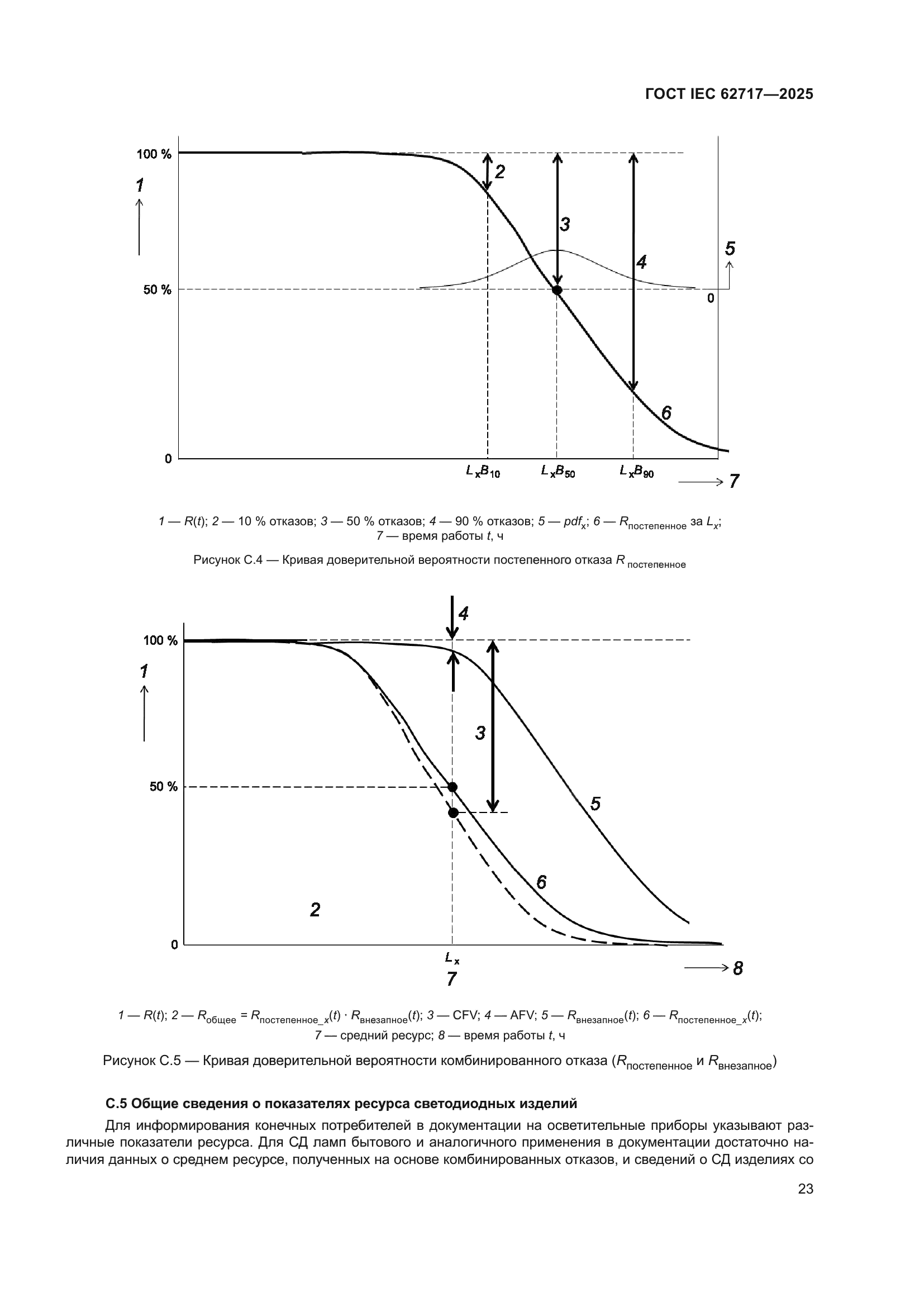 ГОСТ IEC 62717-2025