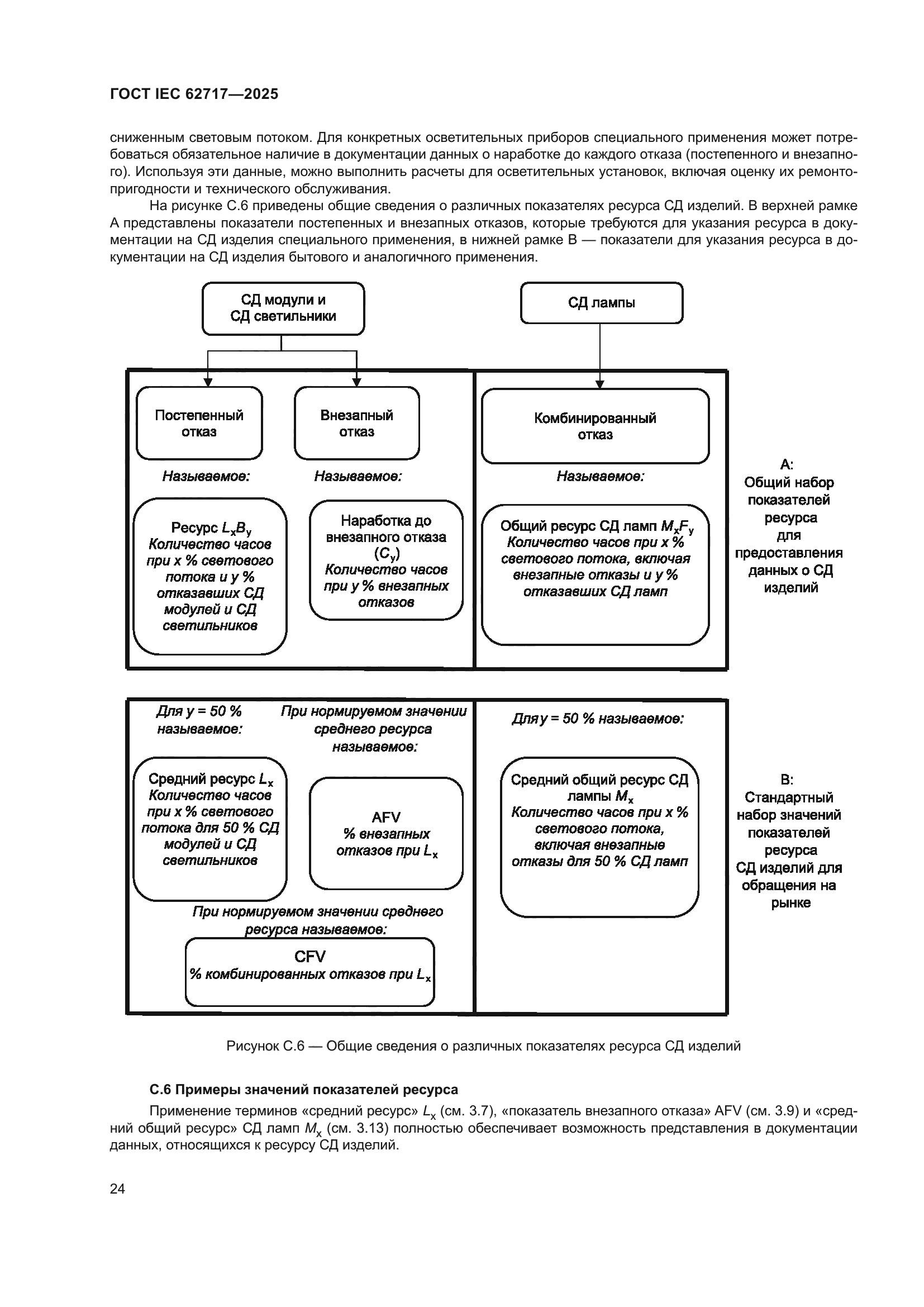 ГОСТ IEC 62717-2025