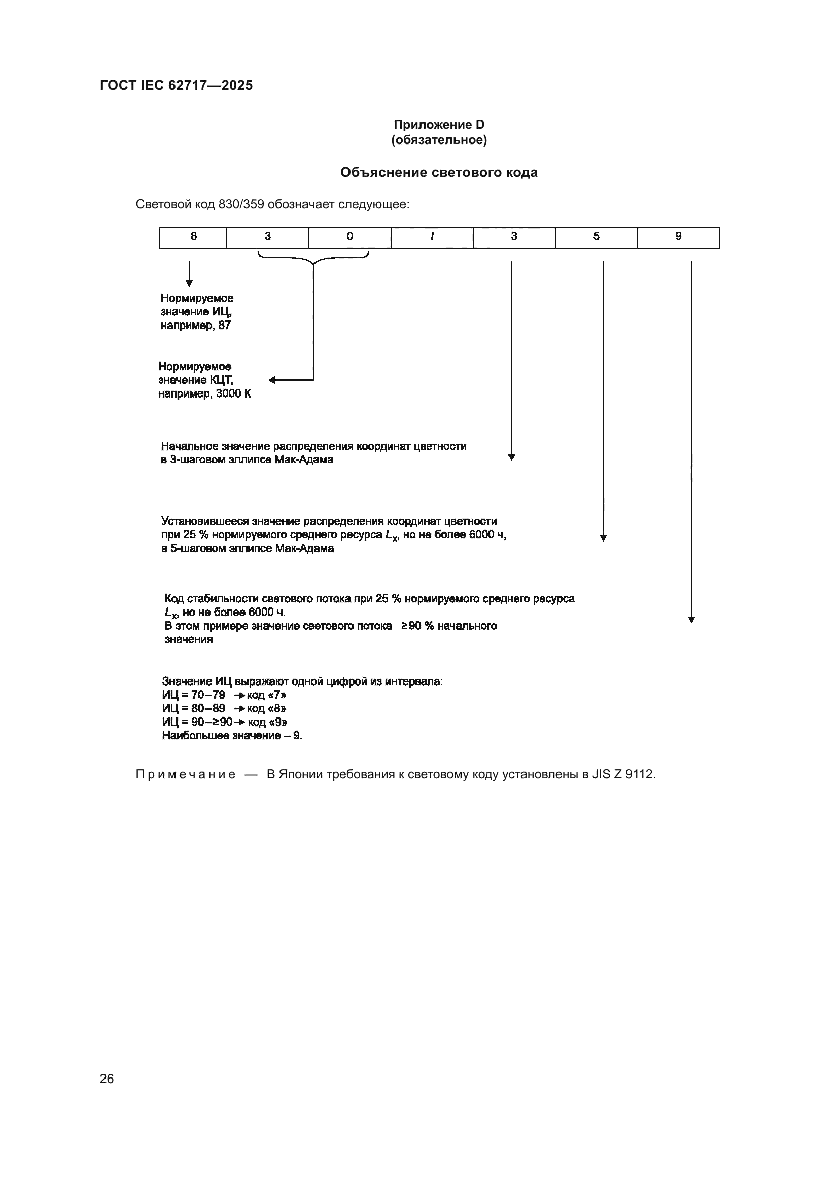 ГОСТ IEC 62717-2025