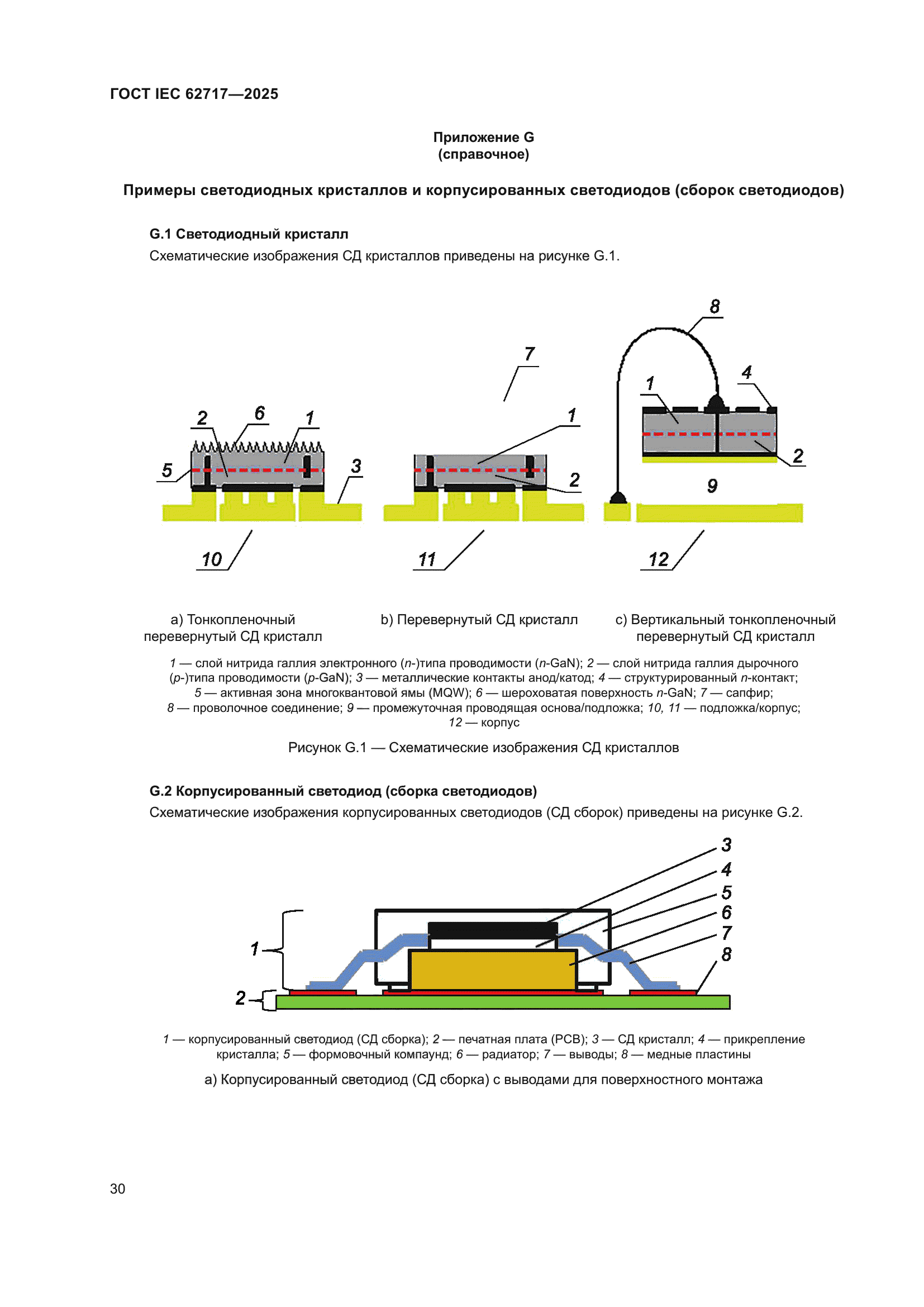 ГОСТ IEC 62717-2025