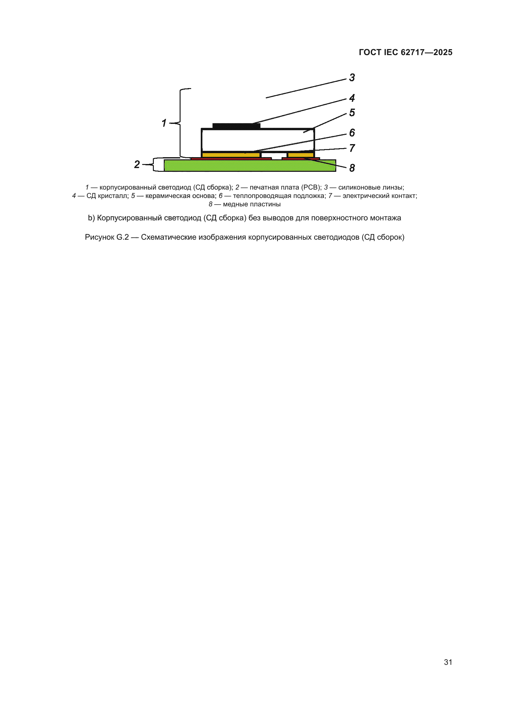 ГОСТ IEC 62717-2025