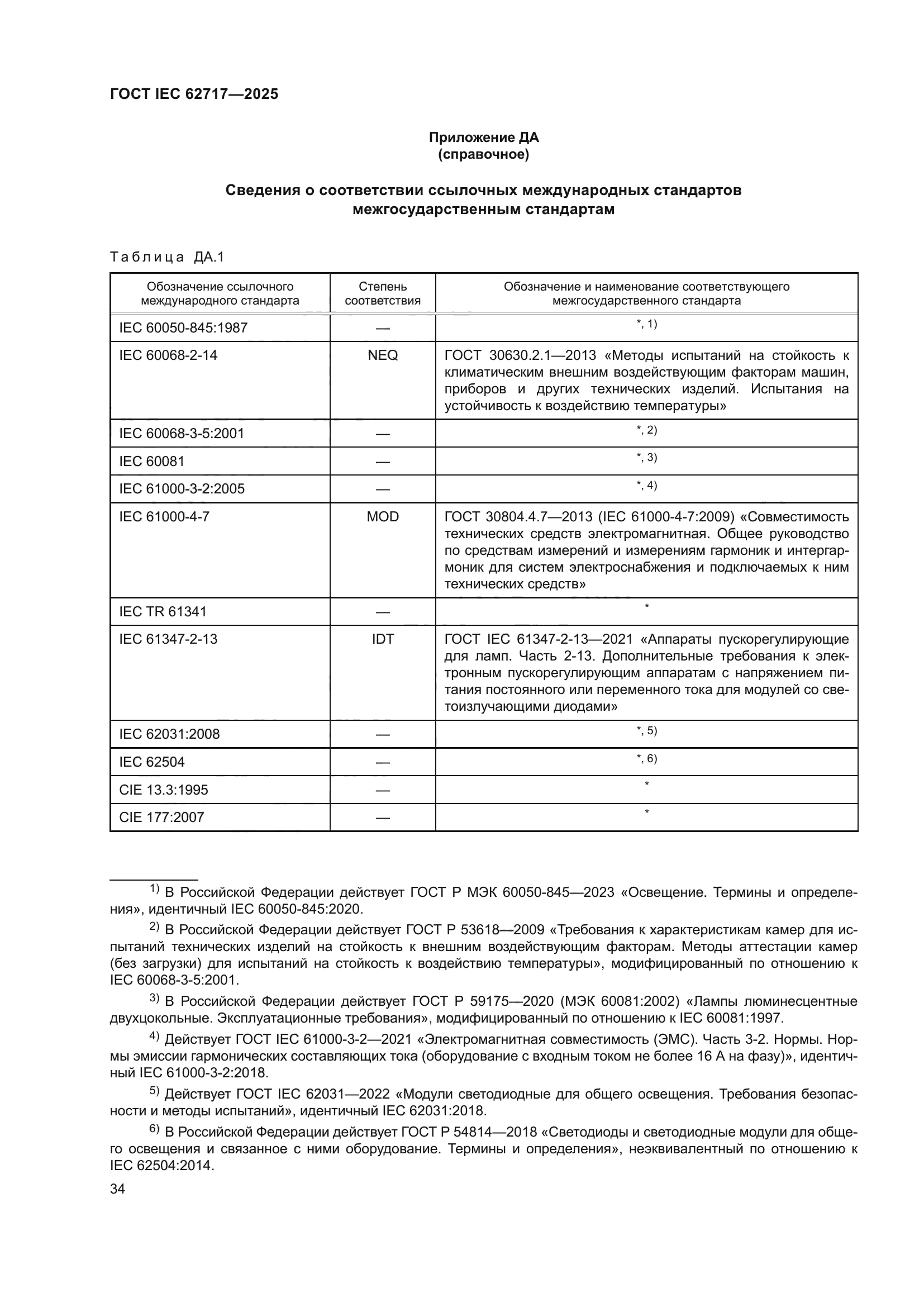 ГОСТ IEC 62717-2025