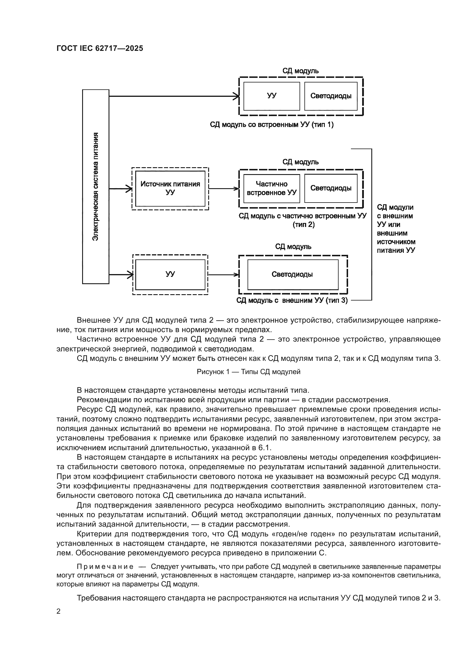 ГОСТ IEC 62717-2025