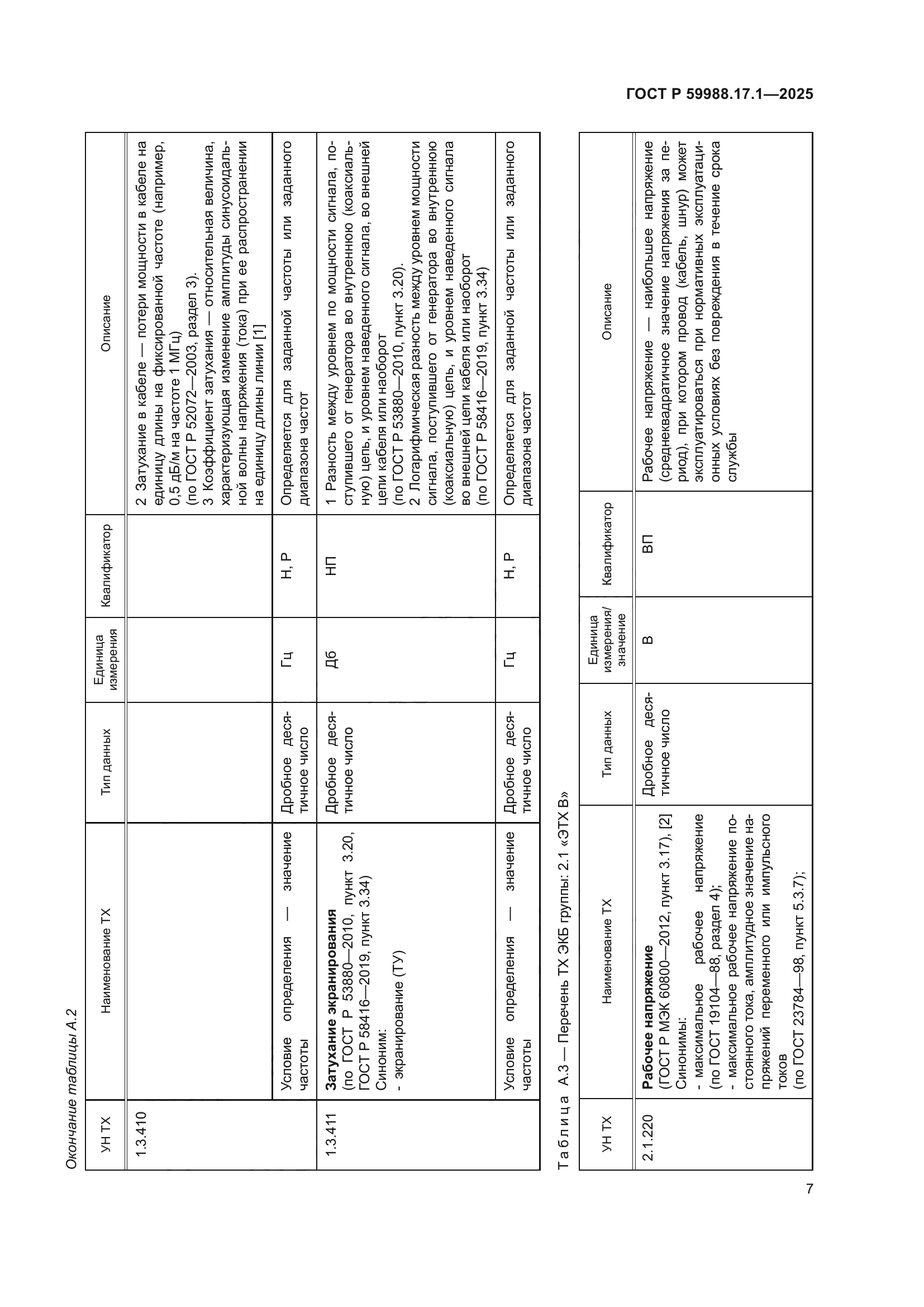 ГОСТ Р 59988.17.1-2025