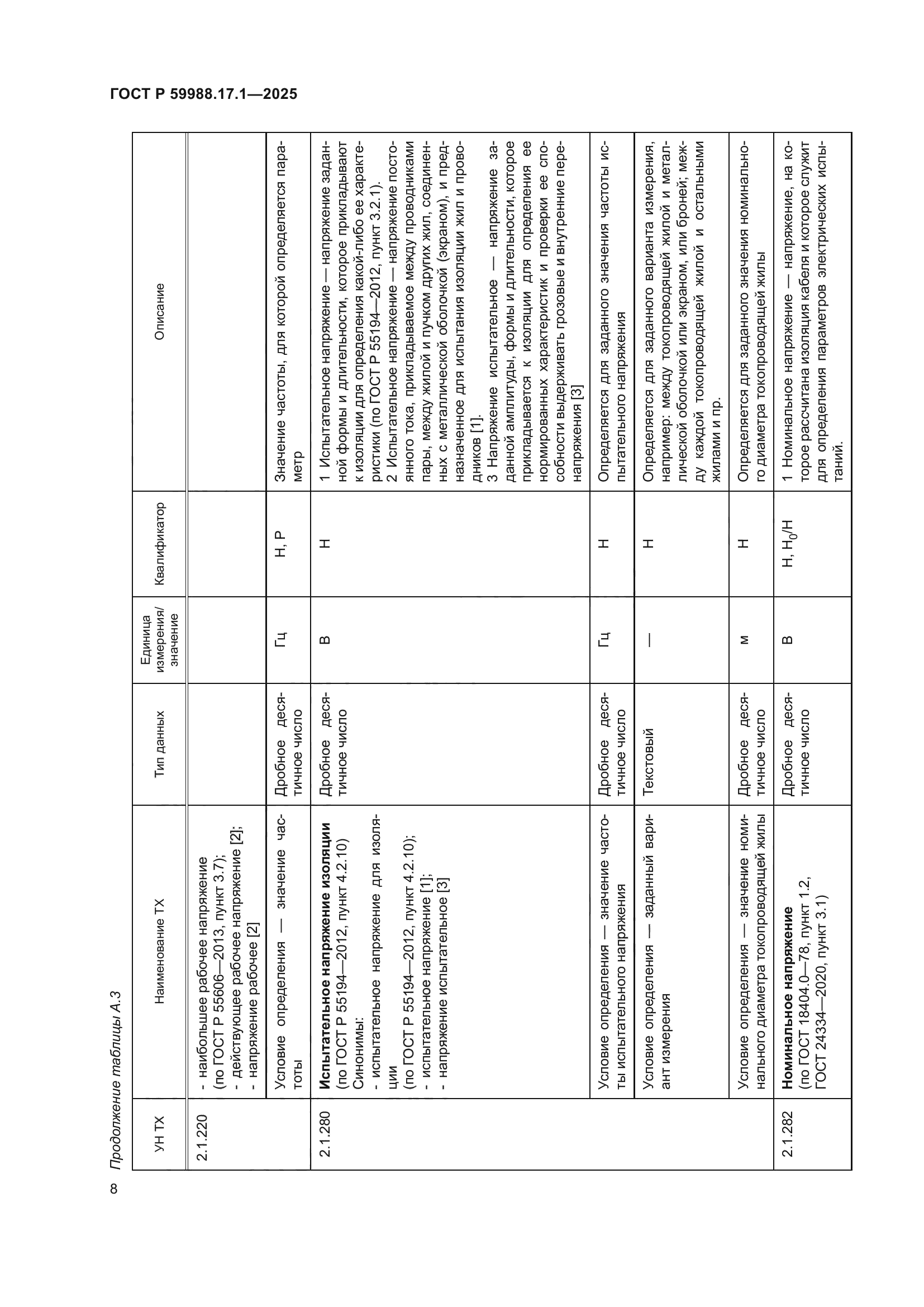 ГОСТ Р 59988.17.1-2025