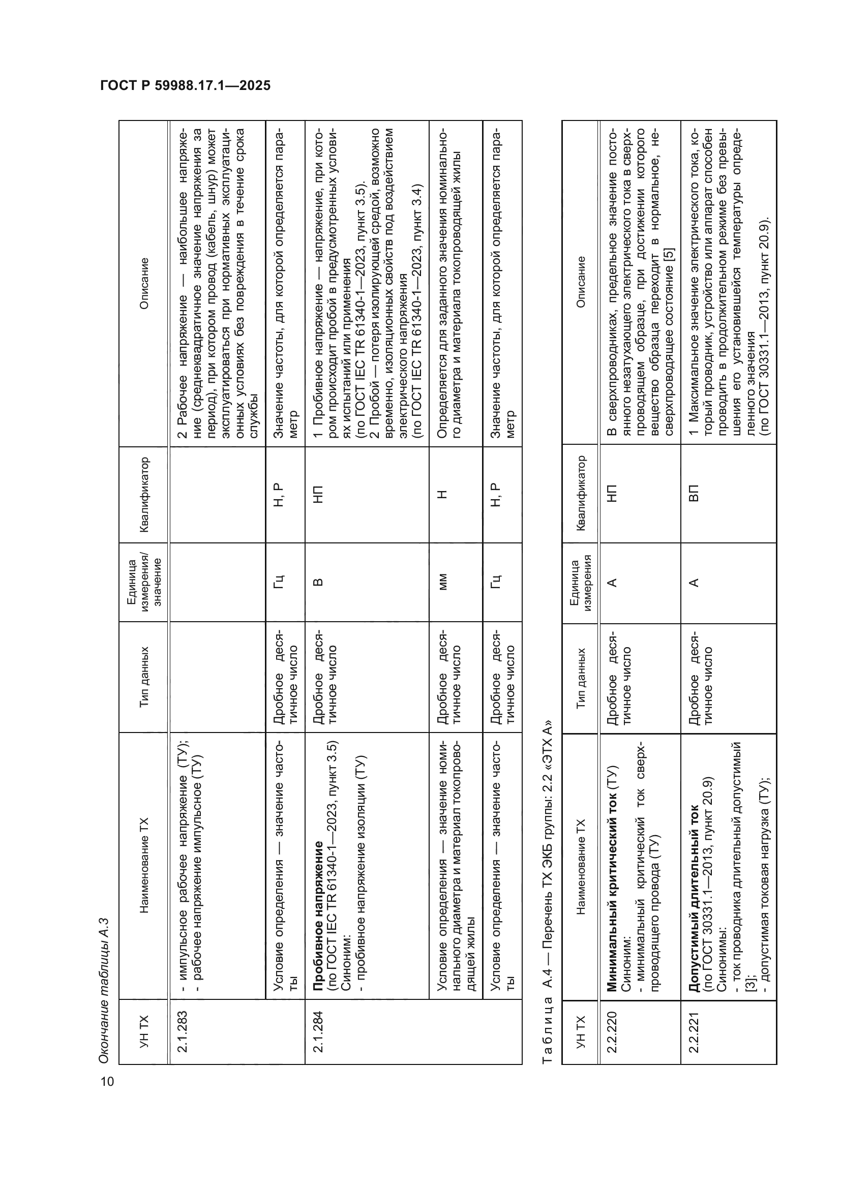 ГОСТ Р 59988.17.1-2025