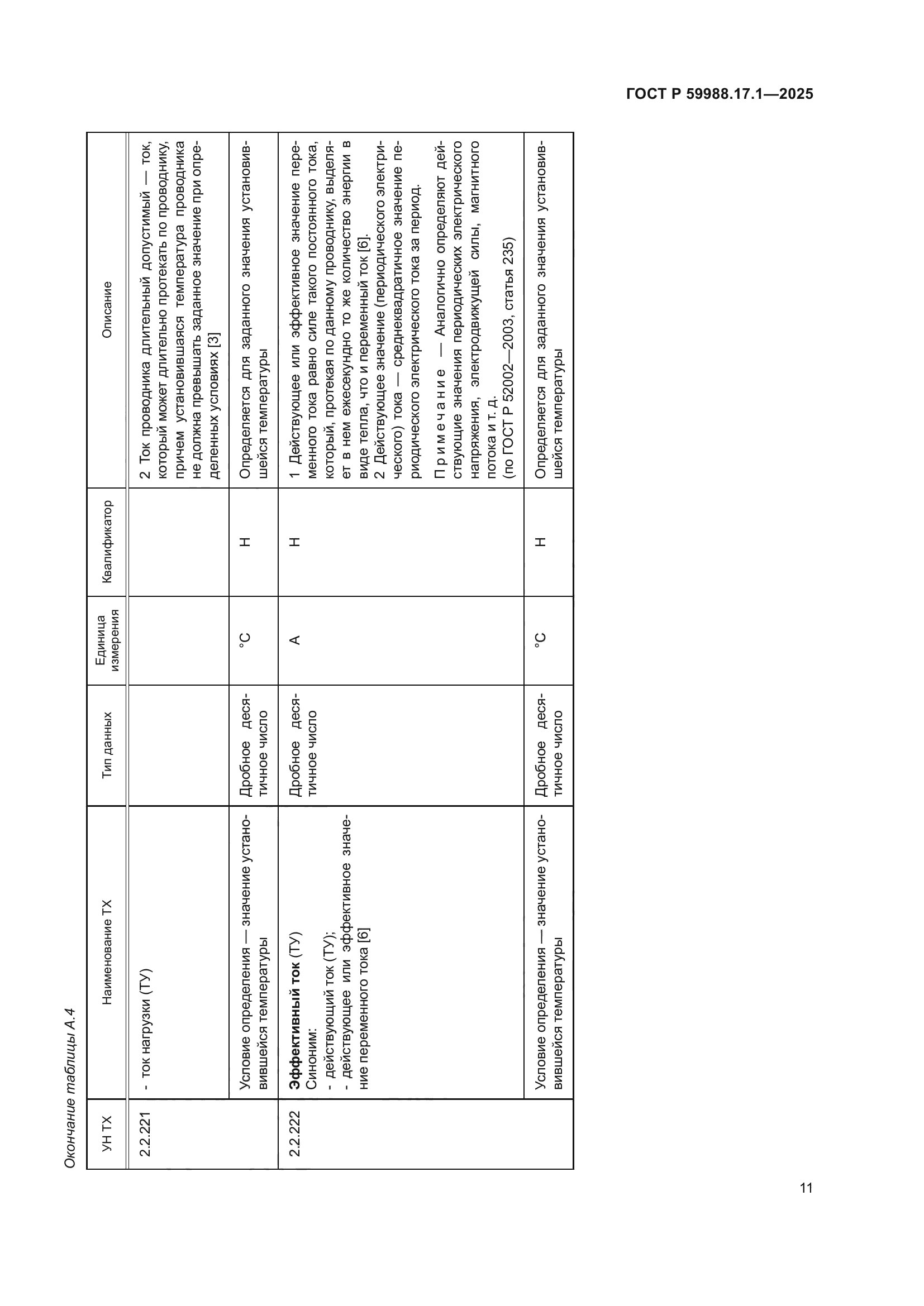ГОСТ Р 59988.17.1-2025