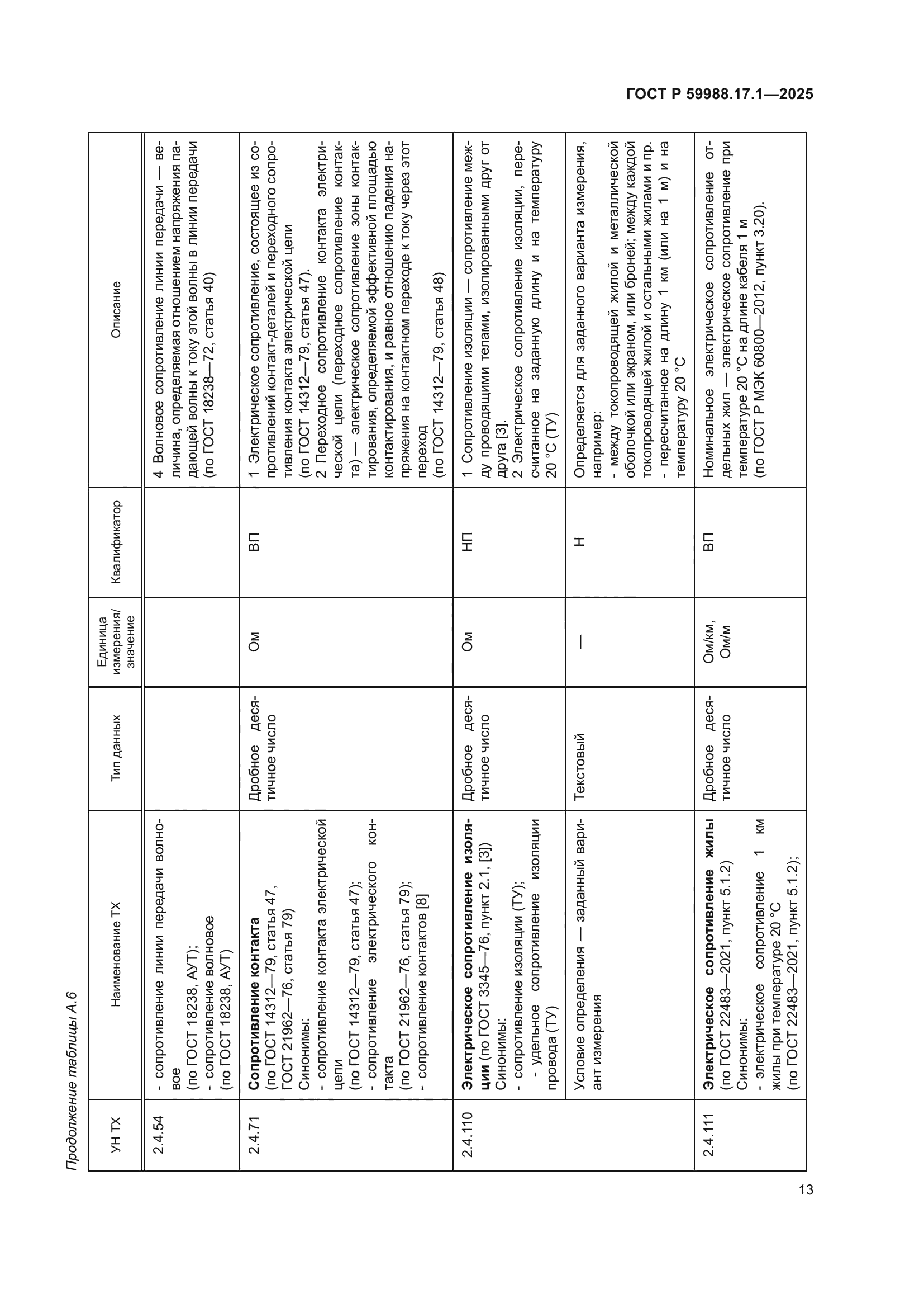 ГОСТ Р 59988.17.1-2025