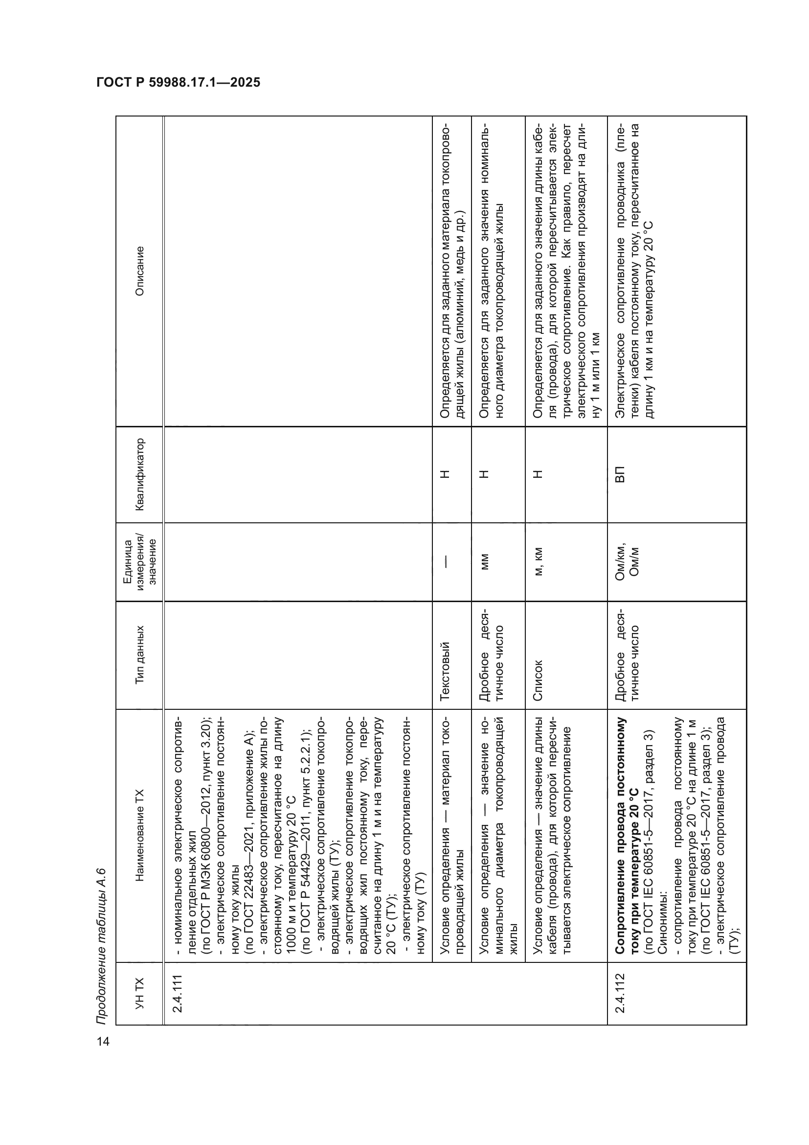 ГОСТ Р 59988.17.1-2025