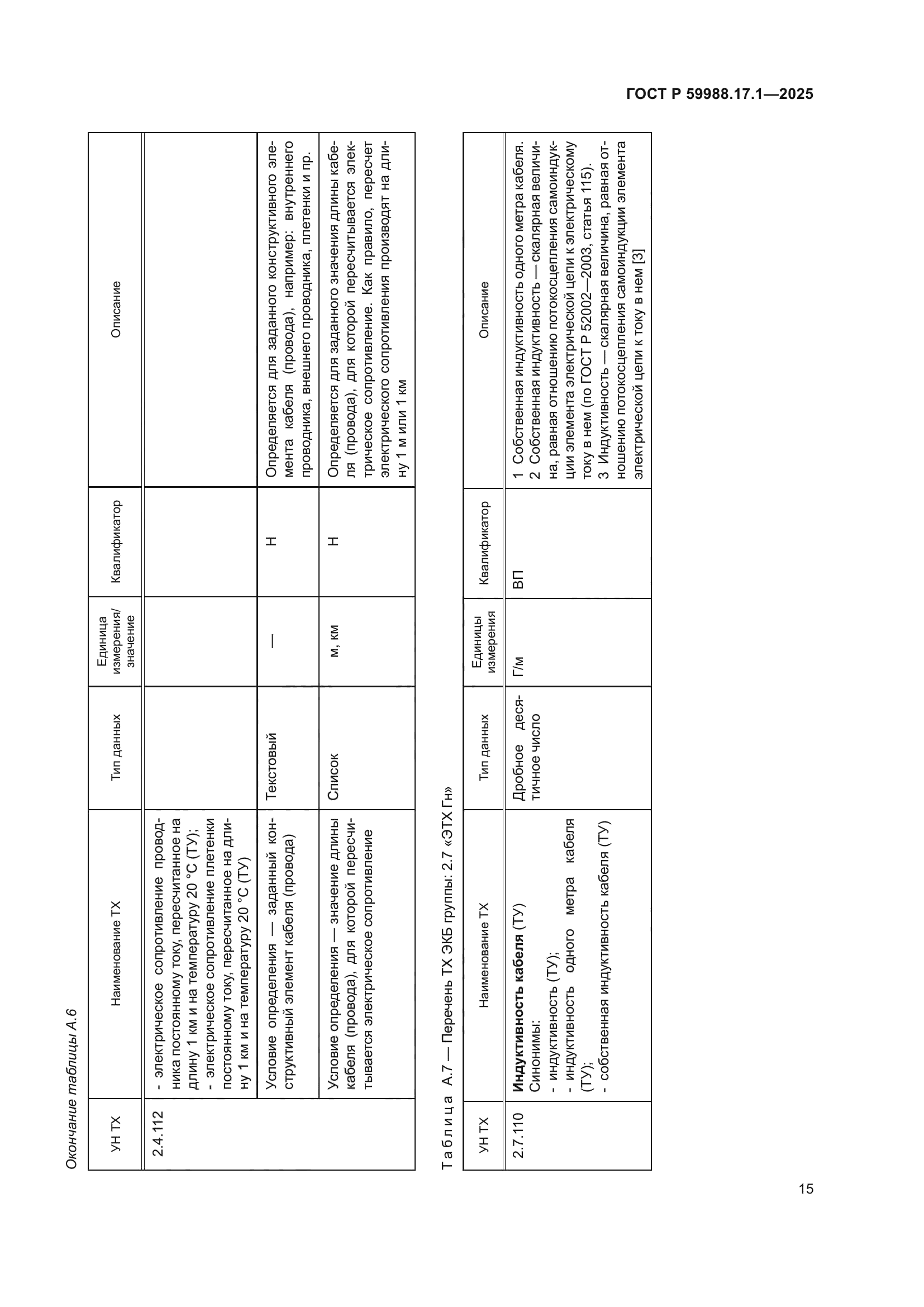 ГОСТ Р 59988.17.1-2025