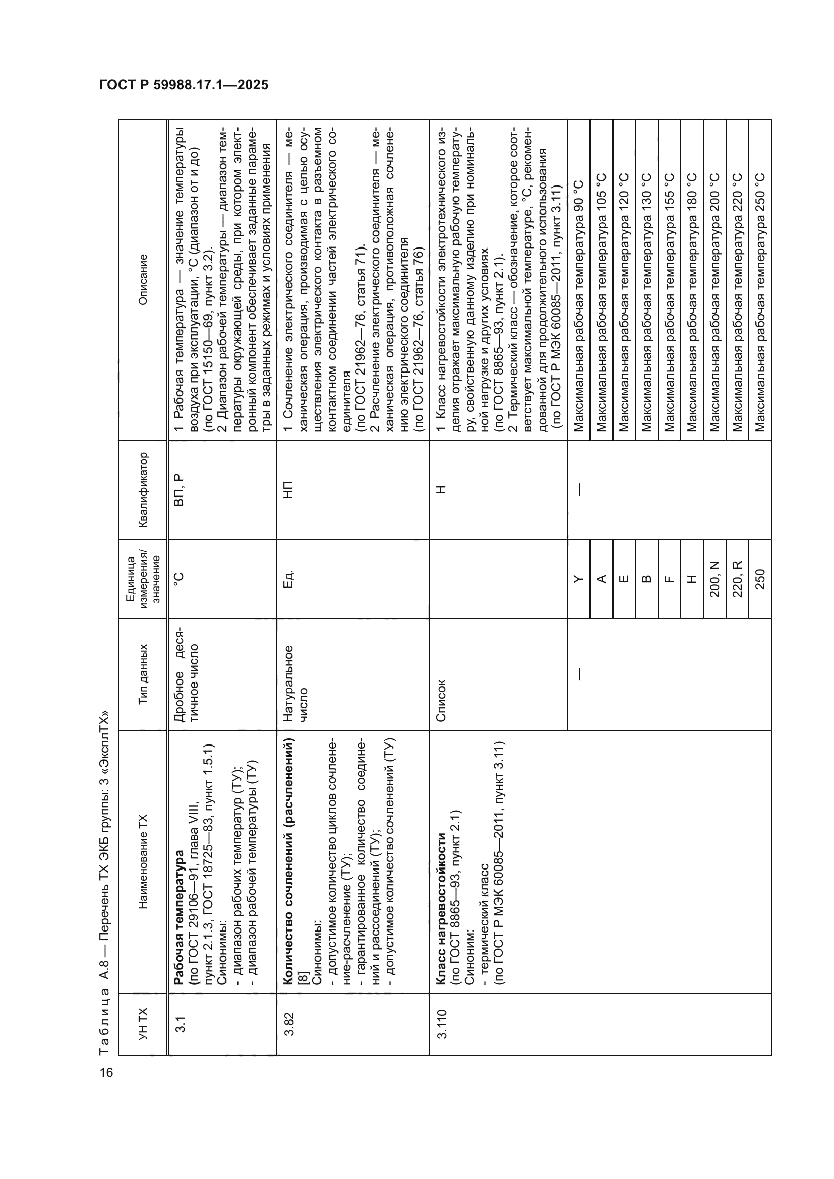 ГОСТ Р 59988.17.1-2025