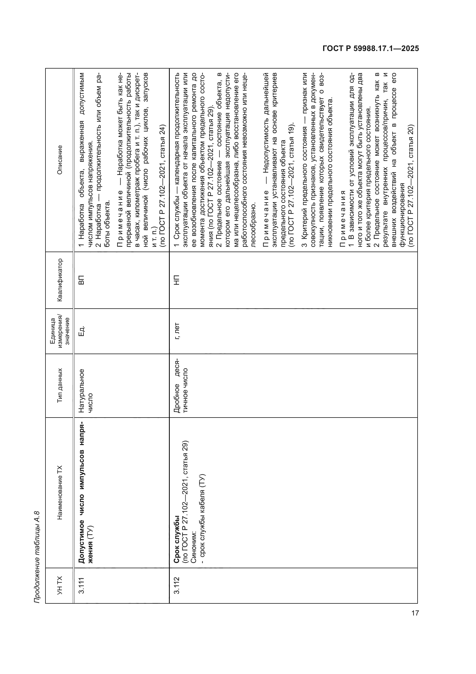 ГОСТ Р 59988.17.1-2025