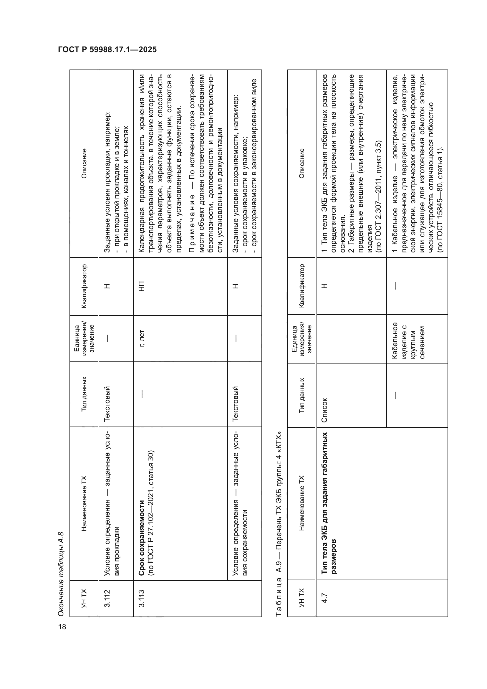 ГОСТ Р 59988.17.1-2025