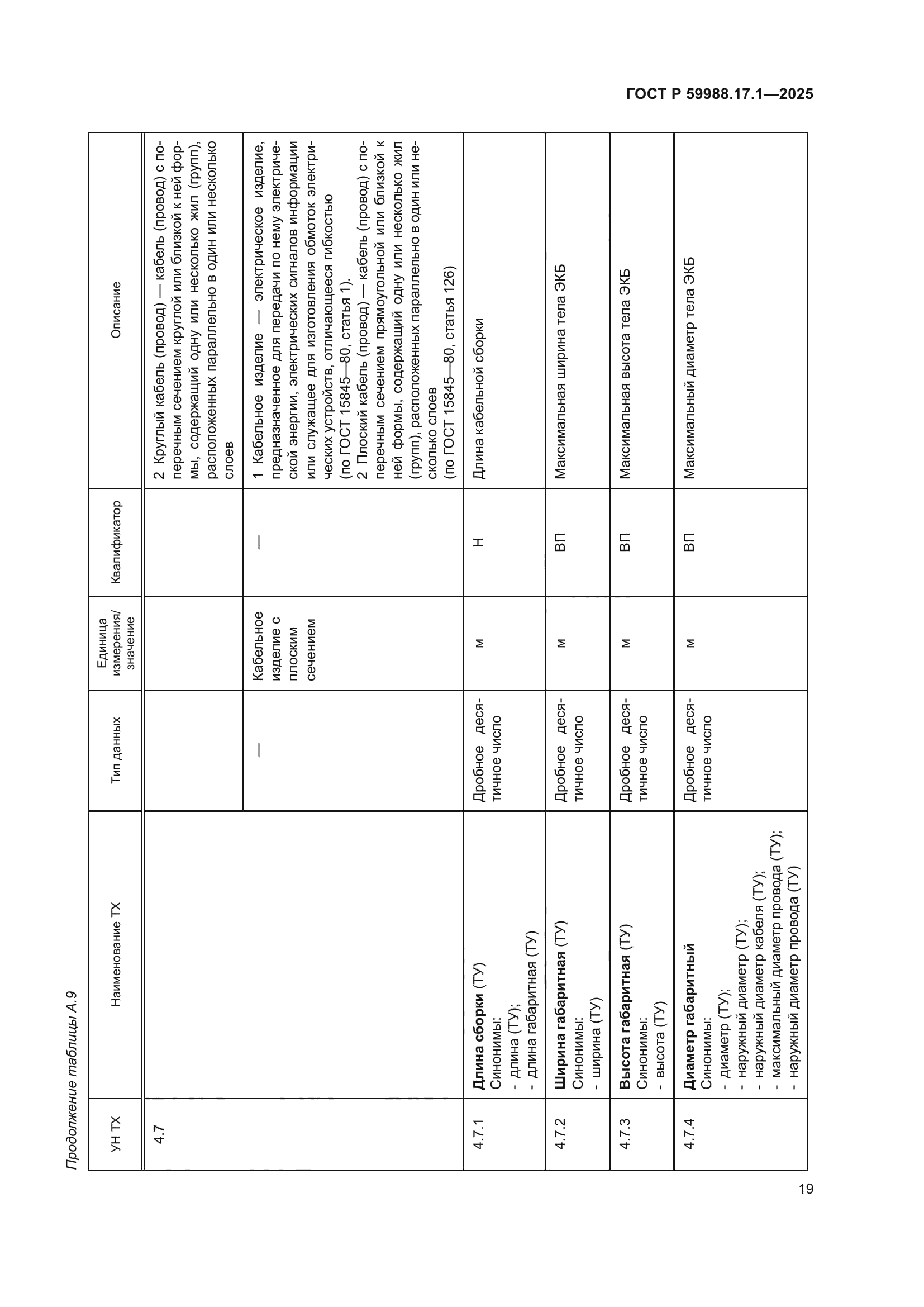 ГОСТ Р 59988.17.1-2025